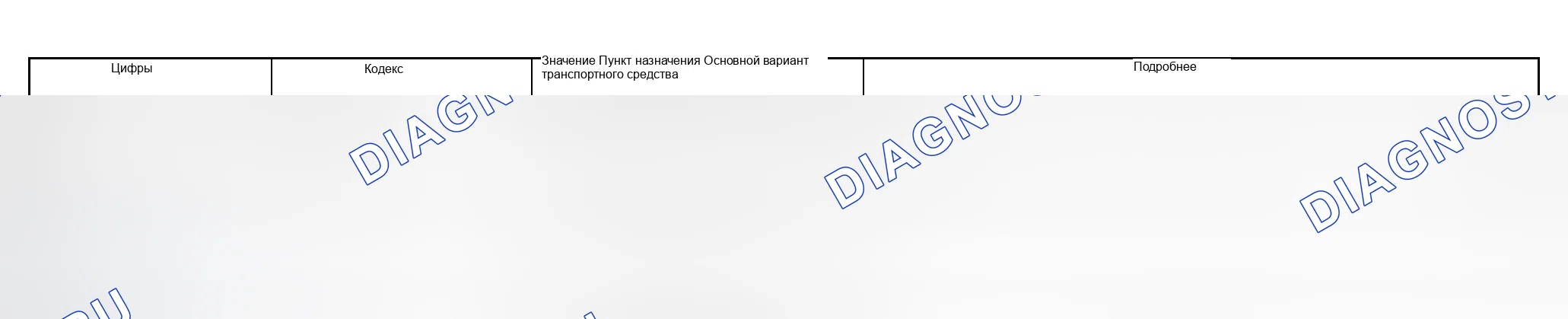 Рис. 9: КОД ОПЦИИ. Subaru Forester SG
