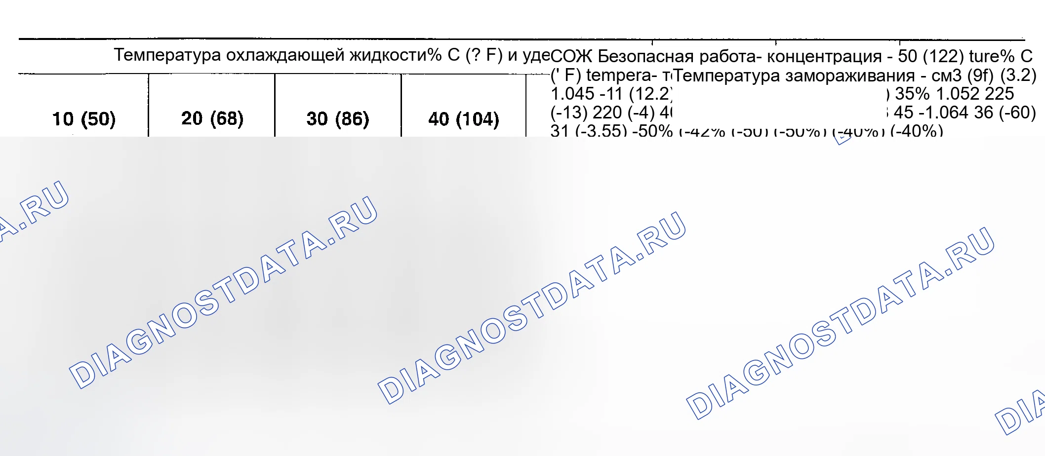 Рис. 16: СВЯЗЬ МЕЖДУ КОНЦЕНТРАЦИЕЙ ХЛАДАГЕНТА И УДЕЛЬНЫМ ВЕСОМ. Geely Monjaro I