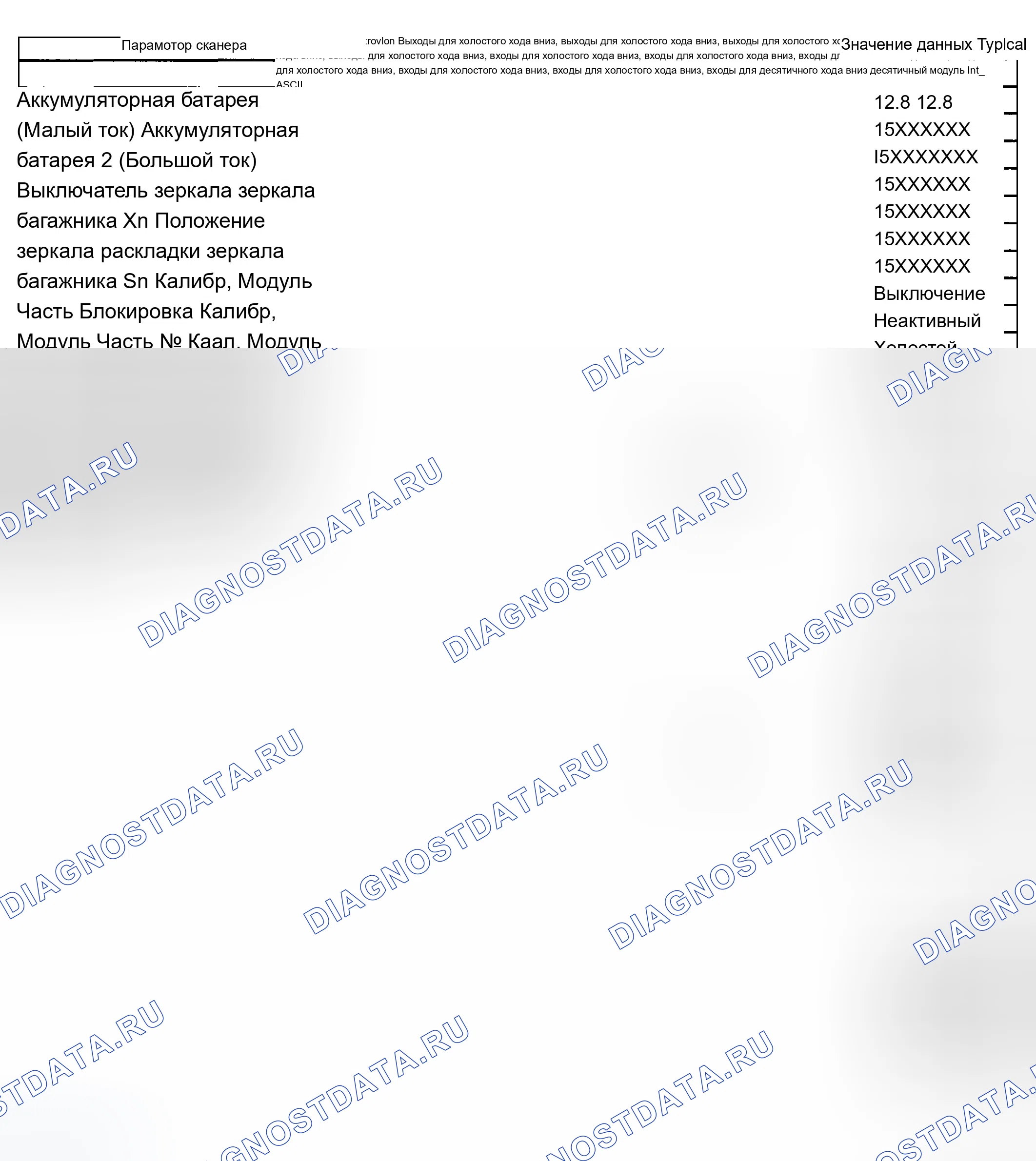 Рис. 95: Список данных сканирующего прибора. Chevrolet Silverado 1500 HD 