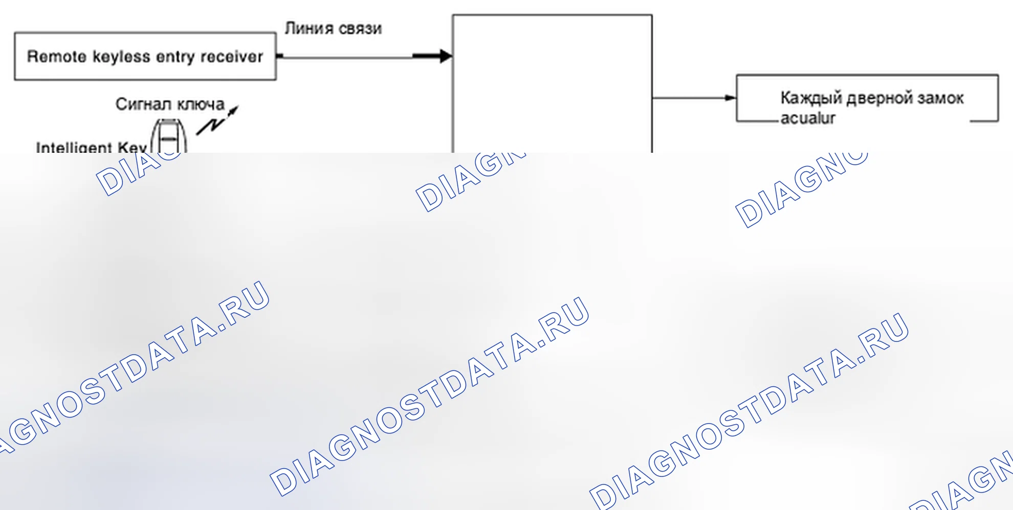Рис. 8: ФУНКЦИЯ КЛЮЧЕВОГО НАПОМИНАНИЯ: Схема системы. BMW 4 серия F32/F33 рестайлинг
