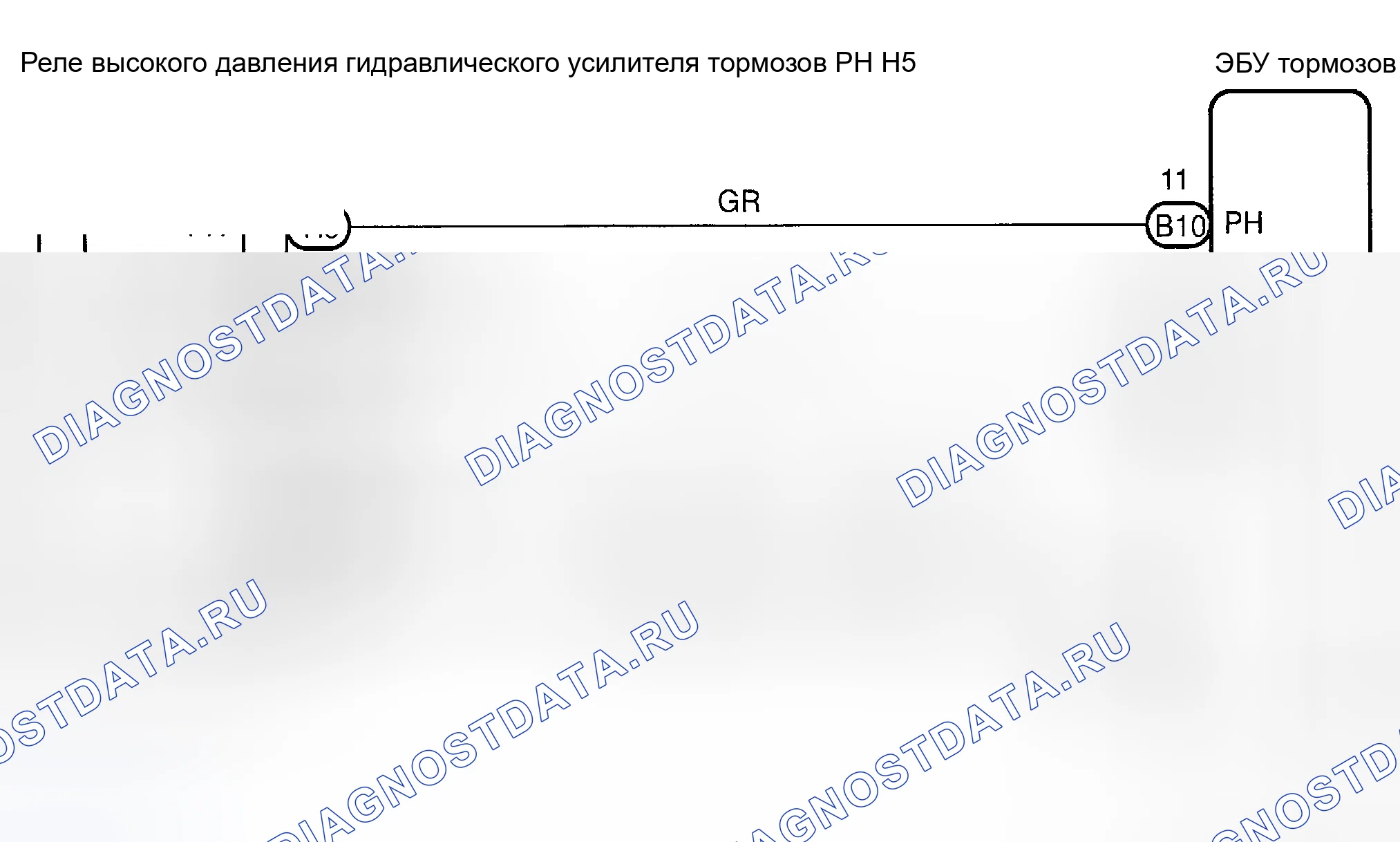 Рис. 94: Процедуры тестирования. Toyota Prius I рестайлинг