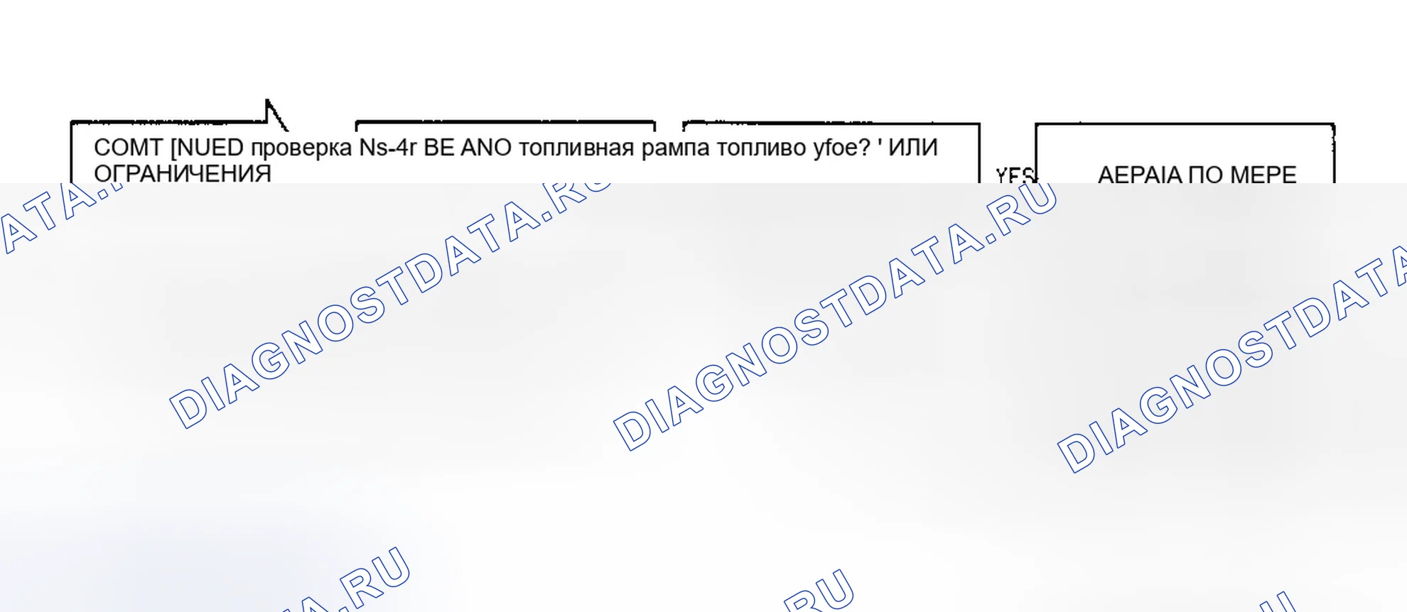 Рис. 553: Тест Ns-4A, (3 из 3) Топливный фильтр, давление топлива топливного насоса и мощность топливного насоса. Dodge Spirit I