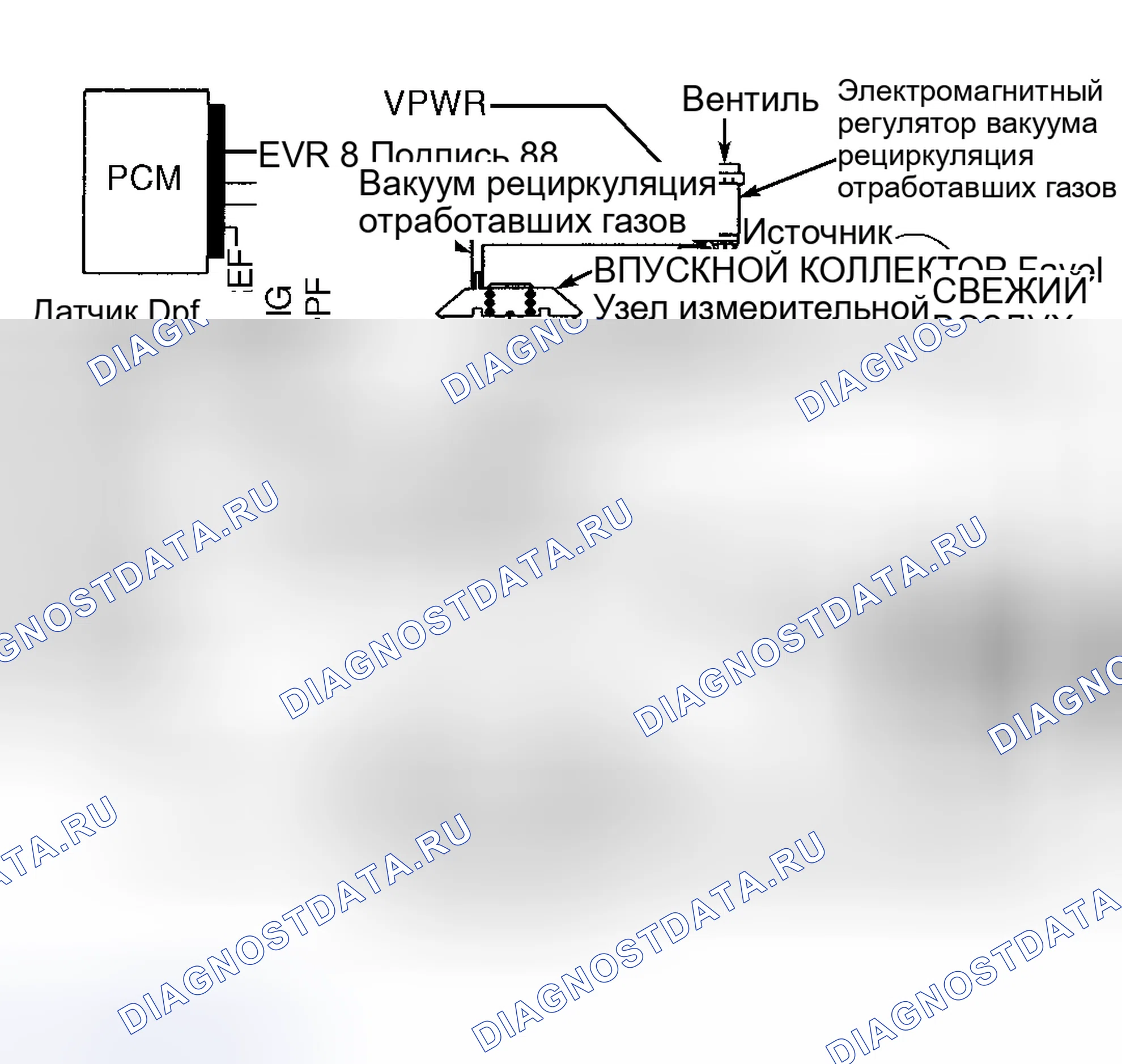 Рис. 31: Идентификация компонентов системы DPFEGR. Hyundai Lantra II