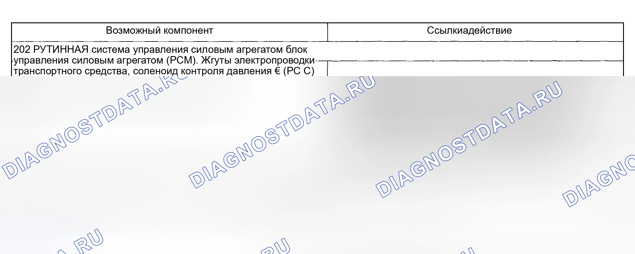 Рис. 162: Проблема вовлеченности: нет реверса (202 - рутина). Hyundai ix20 I рестайлинг