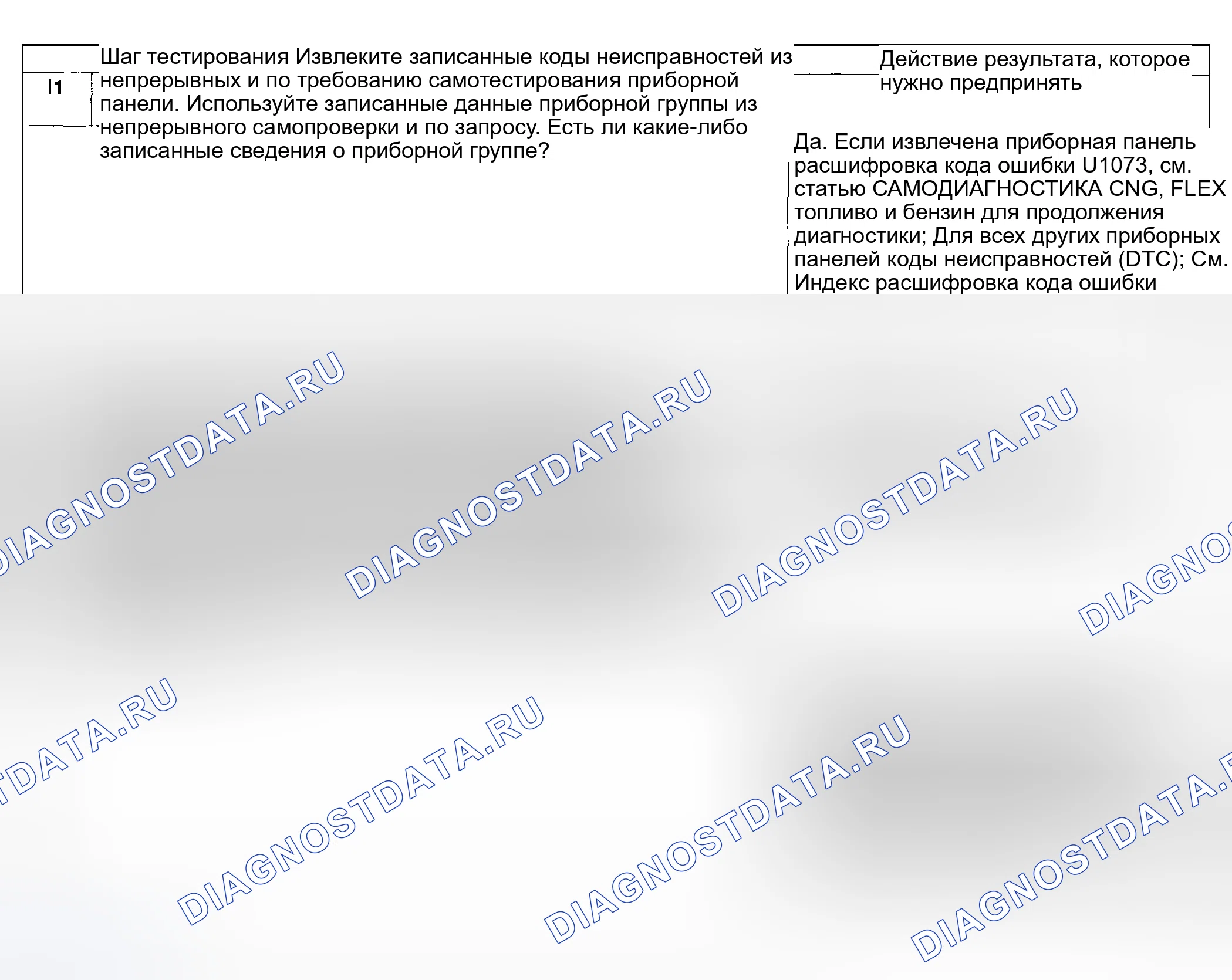Рис. 127: Процедура испытаний. Hyundai ix20 I рестайлинг