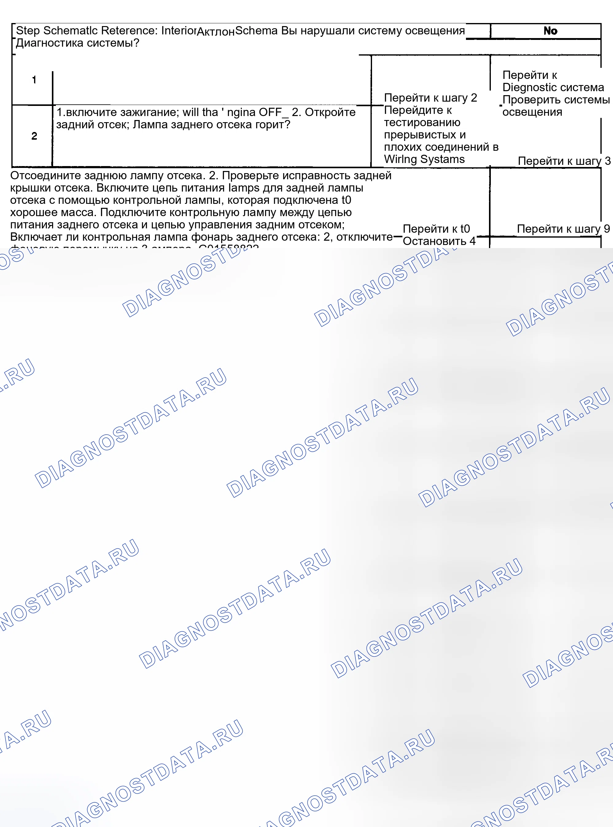 Рис. 112: Лампа (и) заднего отсека в нерабочем состоянии. Kia Ceed CD