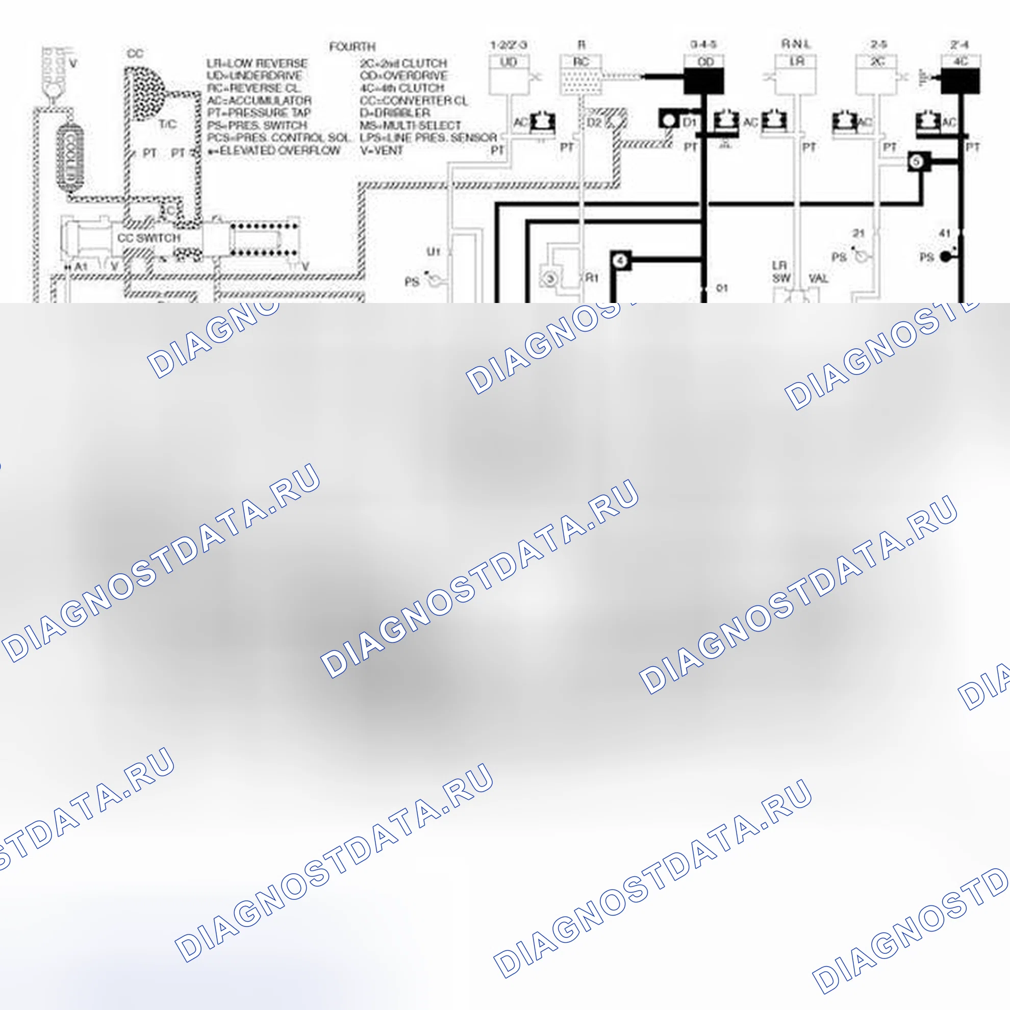 Рис. 15. RAM Pickup 3500 