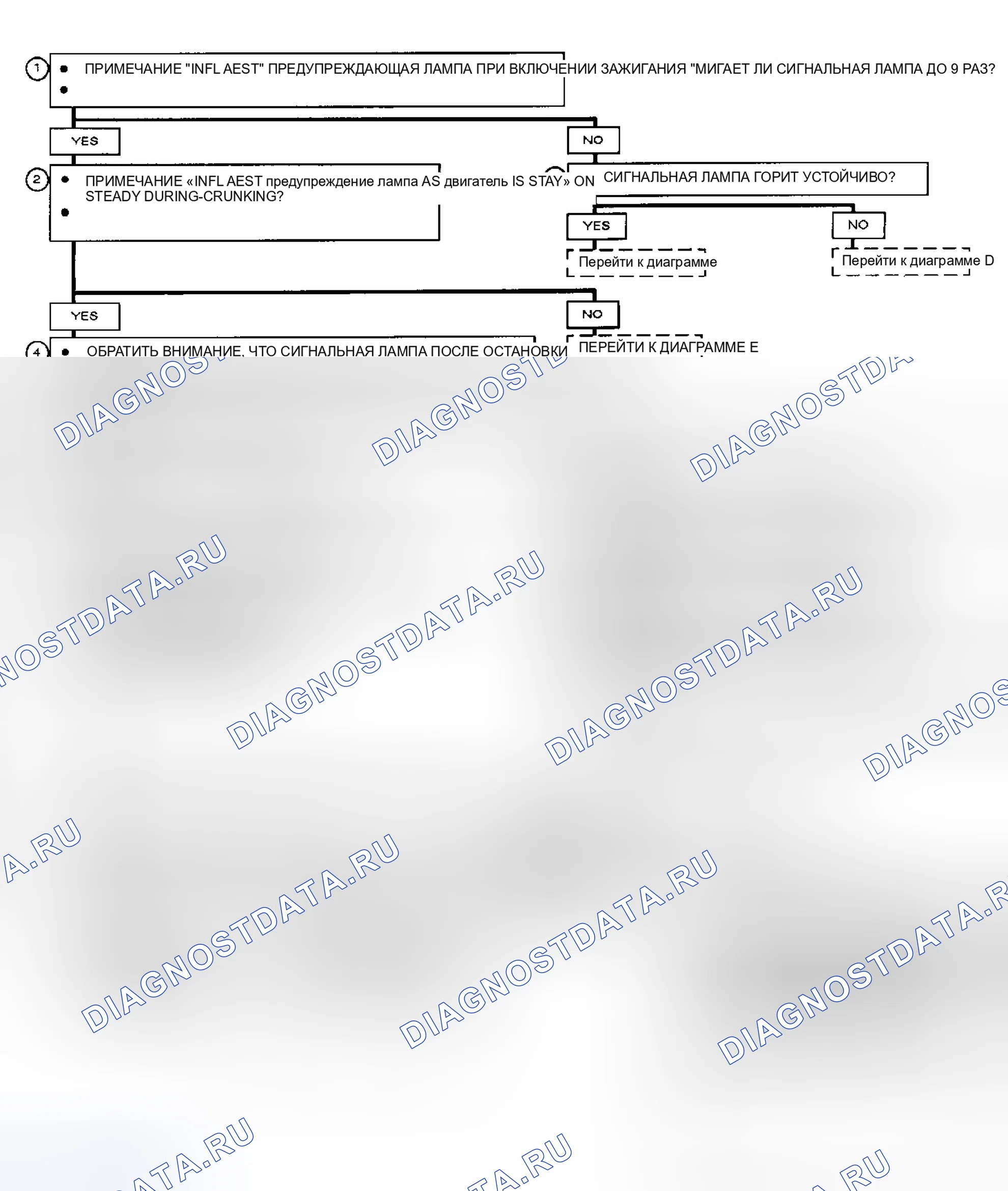 Рис. 2. Buick Electra Park Avenue 