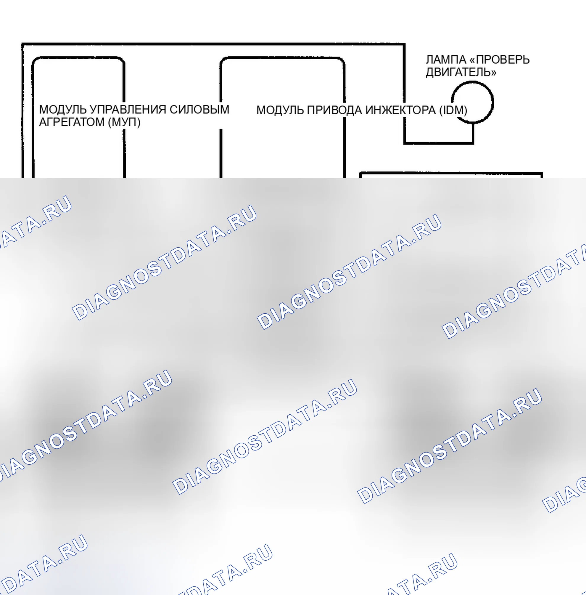 Рис. 93: Выходные функции IDM. Ford Cab & Chassis F350 