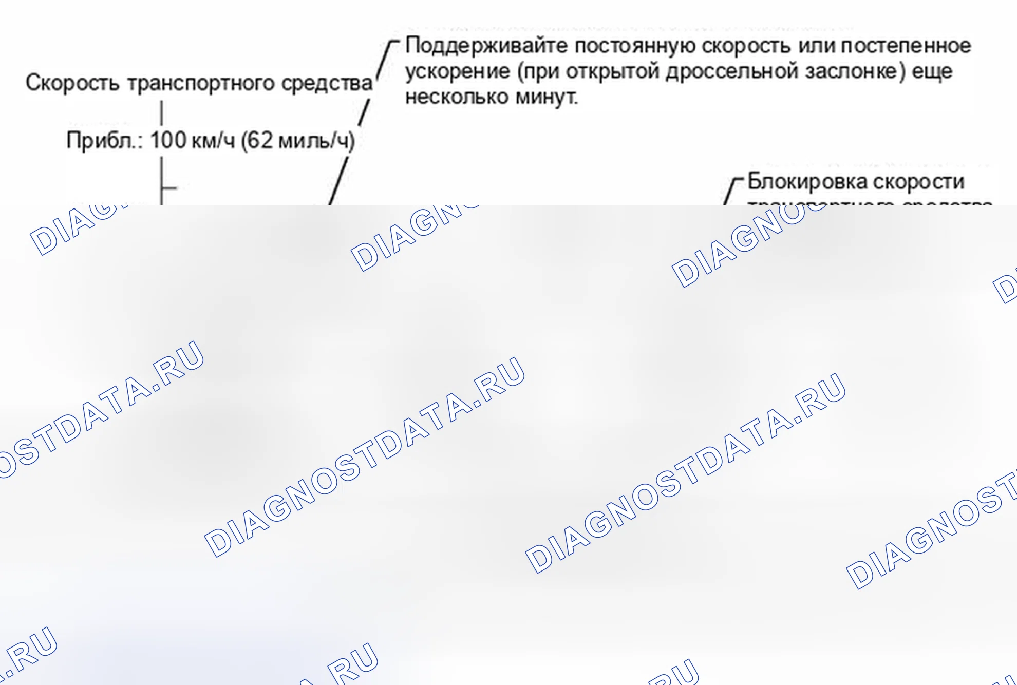 Рис. 393: СХЕМА ПРИВОДА МОНИТОРА [05 / 2013-01 / 2014]. Scion tC II рестайлинг