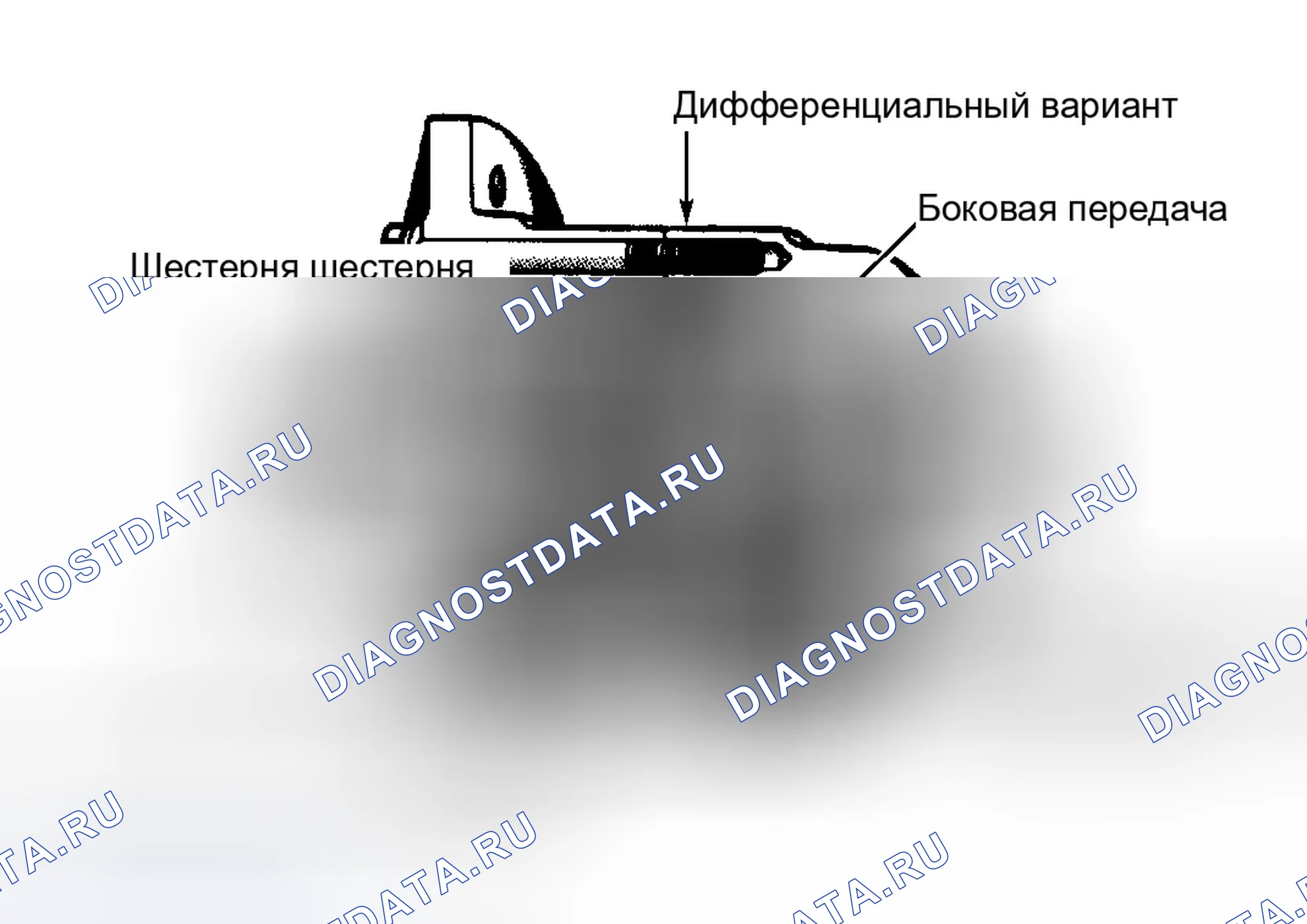 Рис. 16: Вид в разрезе узла дифференциала Sure-Grip. Dodge Ram Van II