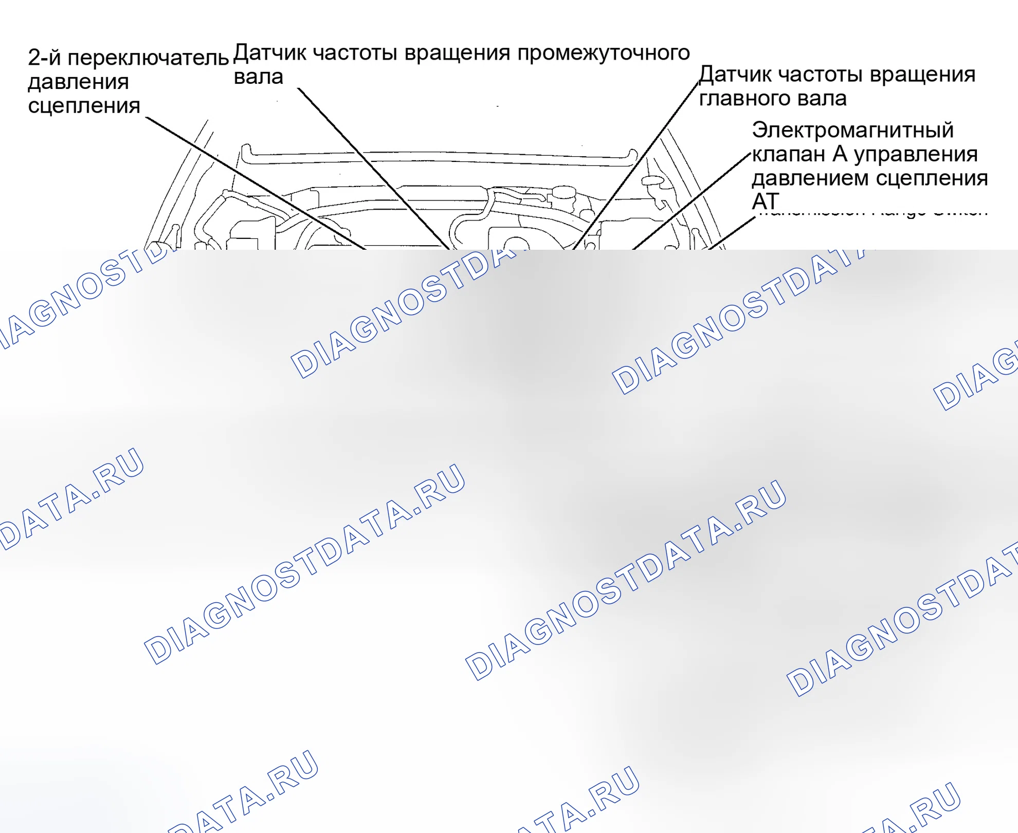 Рис. 2. Honda CR-V II