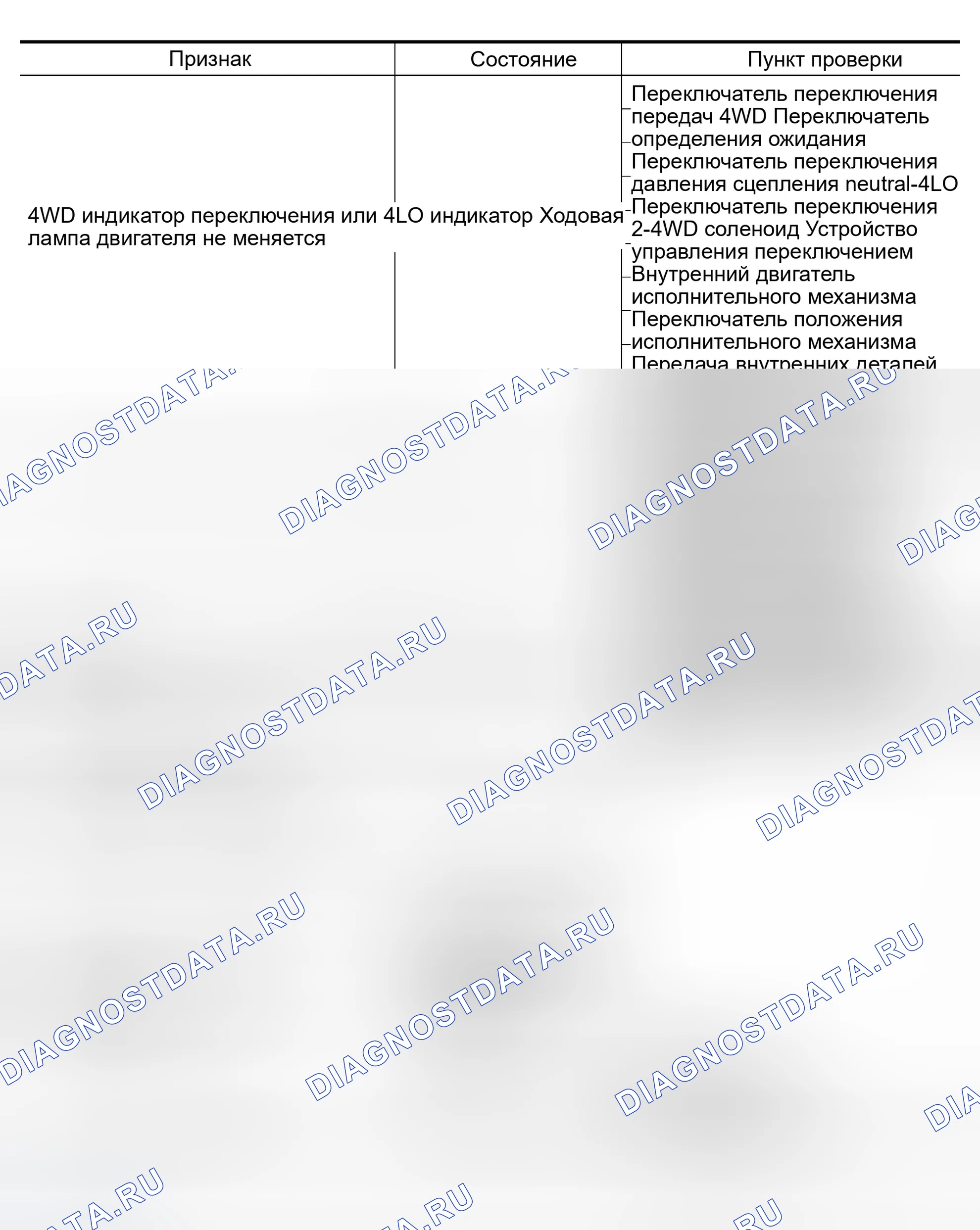Рис. 25. Infiniti QX56 I