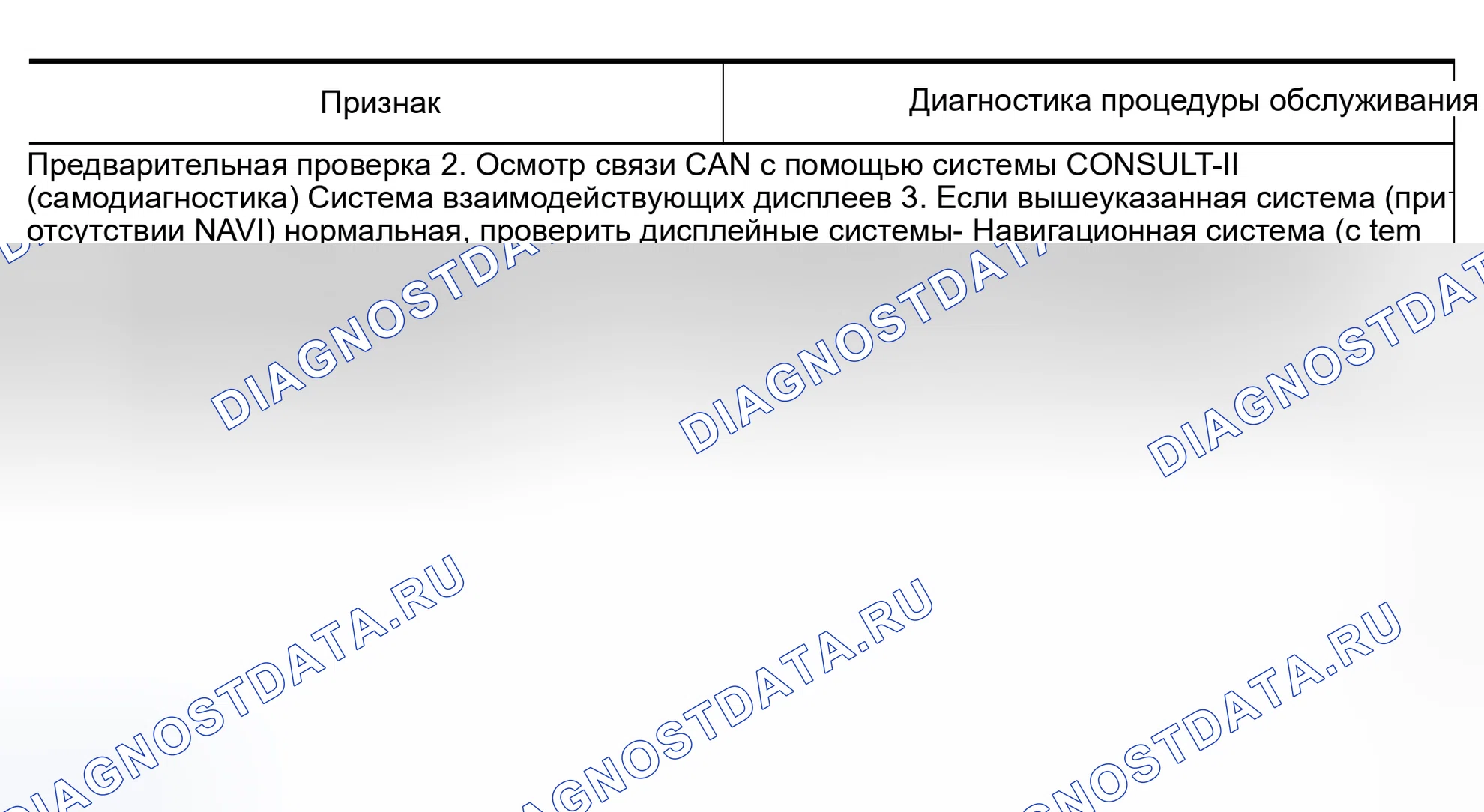 Рис. 13: Диаграмма симптомов. Nissan Murano Z50