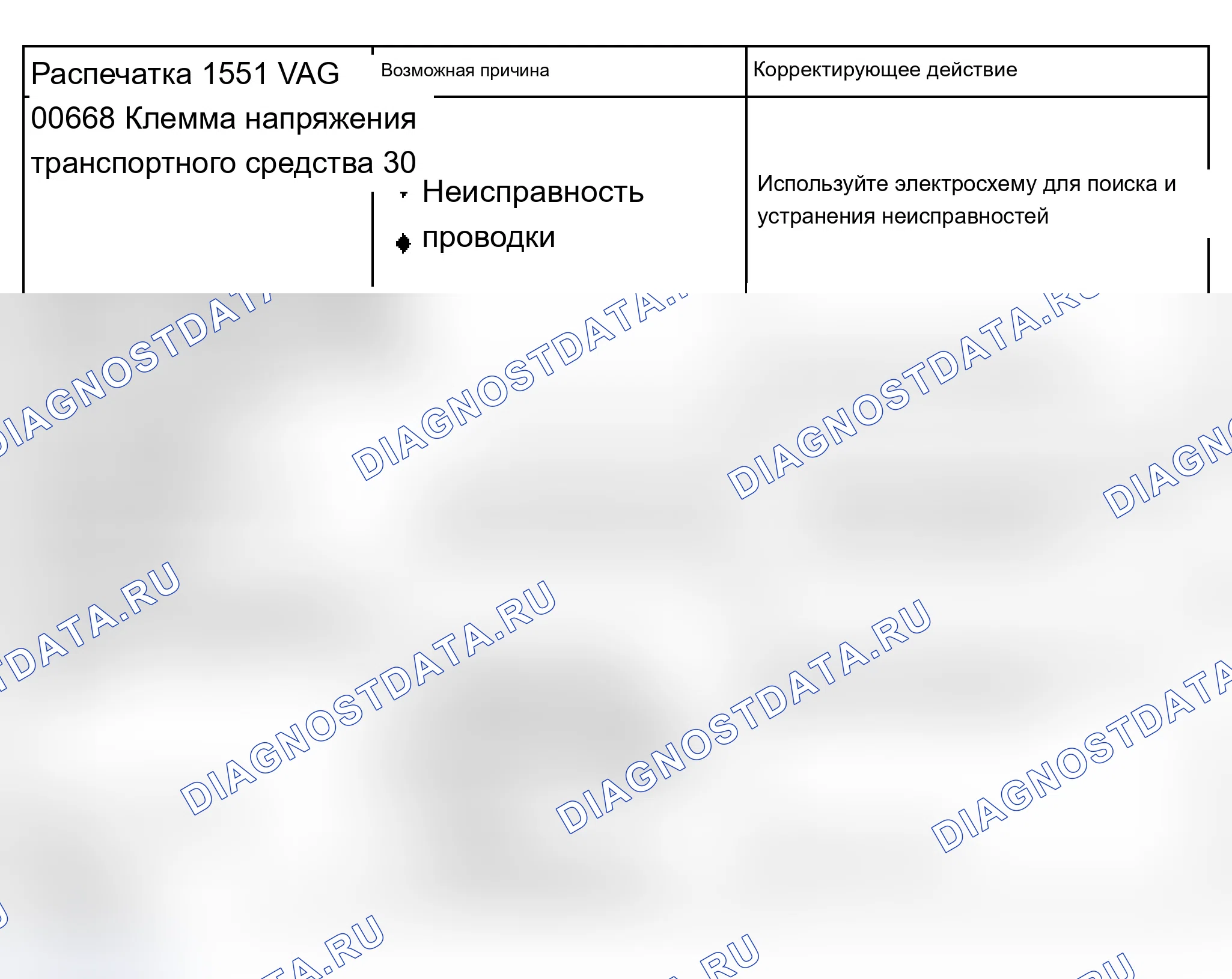 Рис. 224: Таблица диагностических кодов неисправностей (расшифровка кода ошибки). Audi A6 C5 рестайлинг