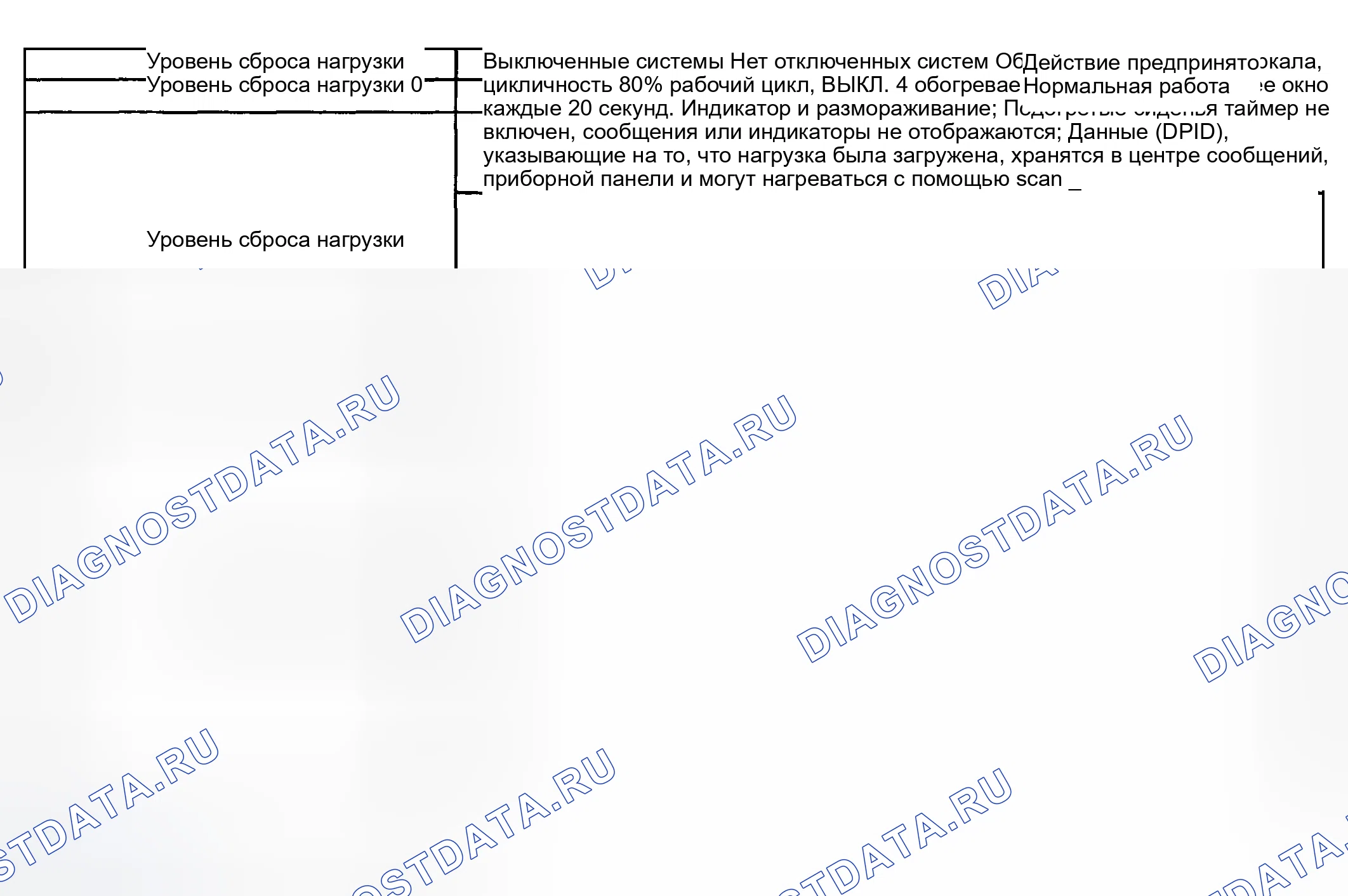 Рис. 77: Функции повышения холостого хода. Hyundai Veracruz I