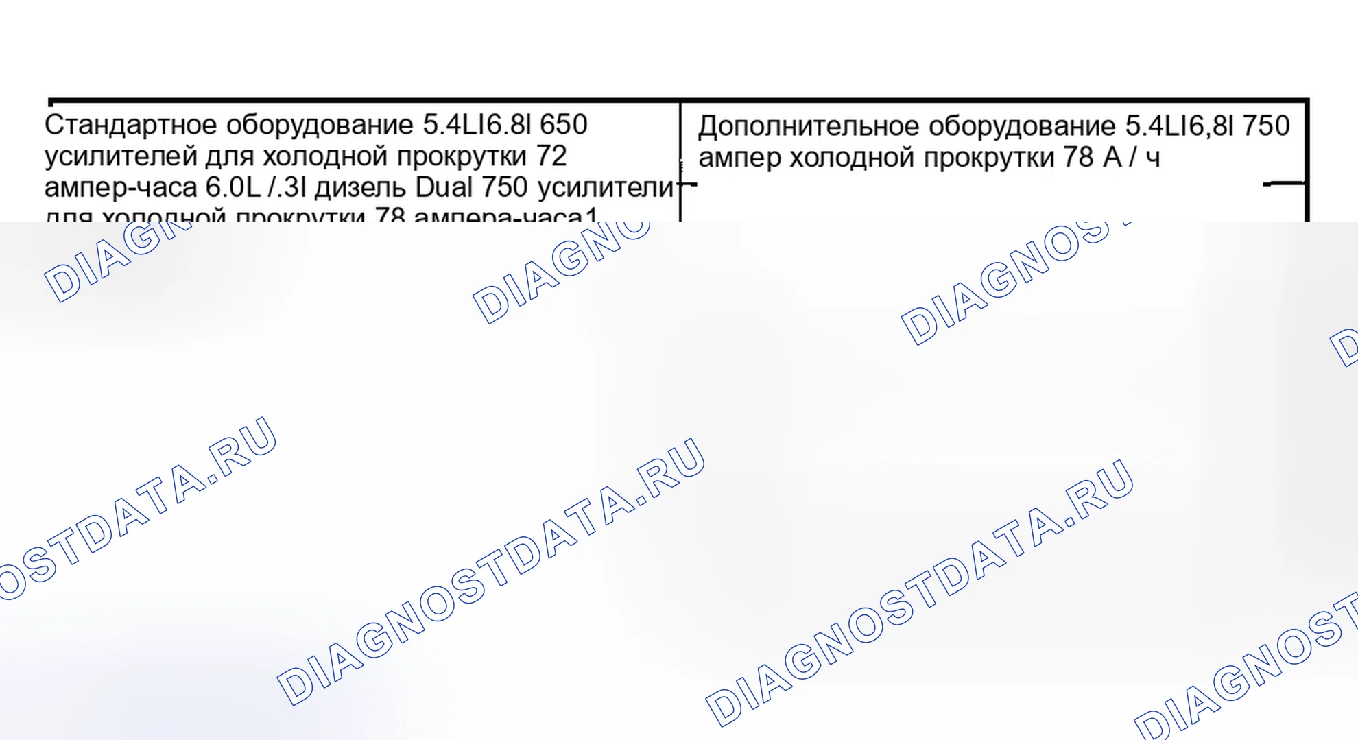 Рис. 29: Характеристики аккумуляторов. Ford Pickup F250 Super Duty I