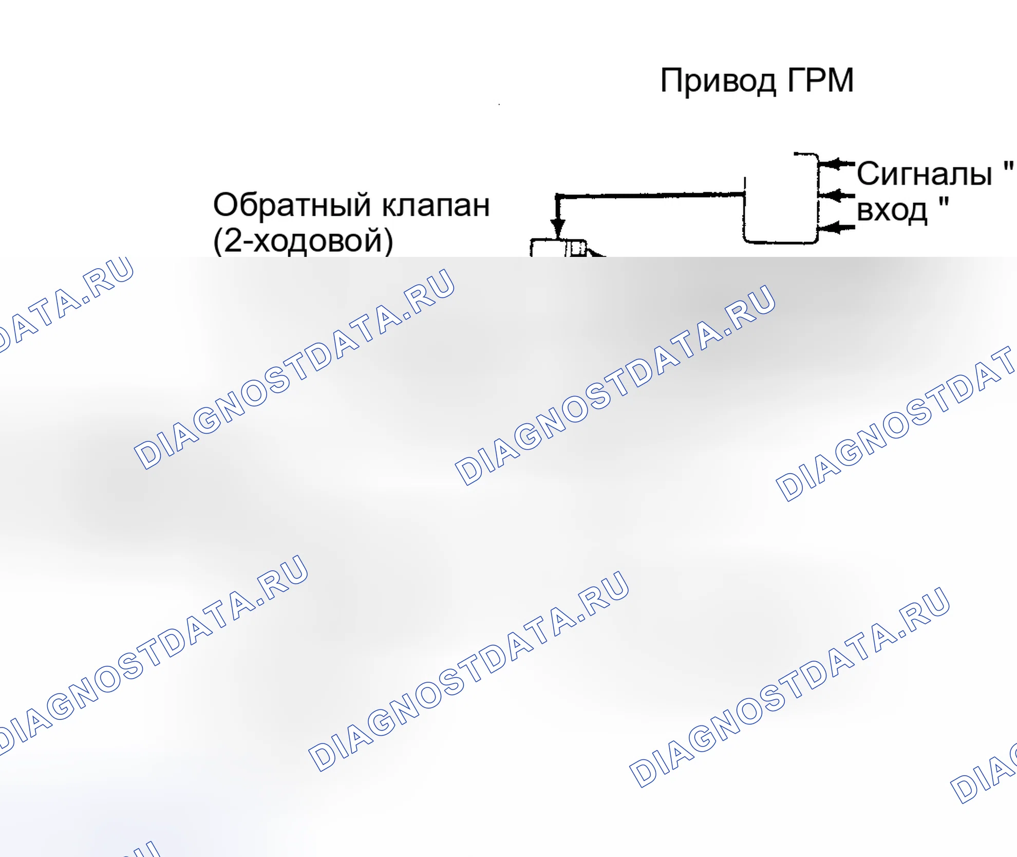 Рис. 44: Проверка системы. Mazda Navajo I