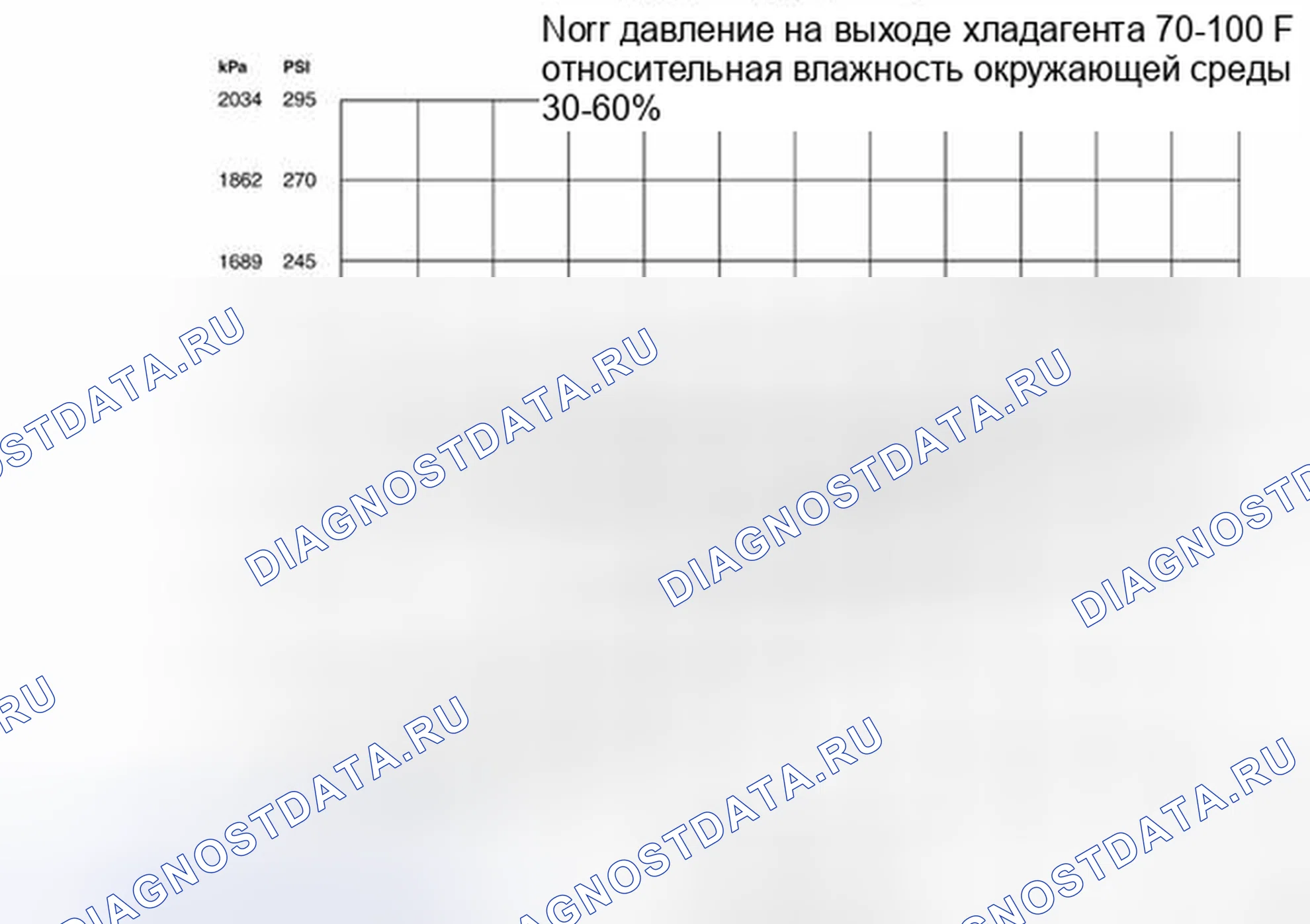 Рис. 127: Процедура 1 - температура окружающей среды при 38°C или ниже. Mazda Tribute II