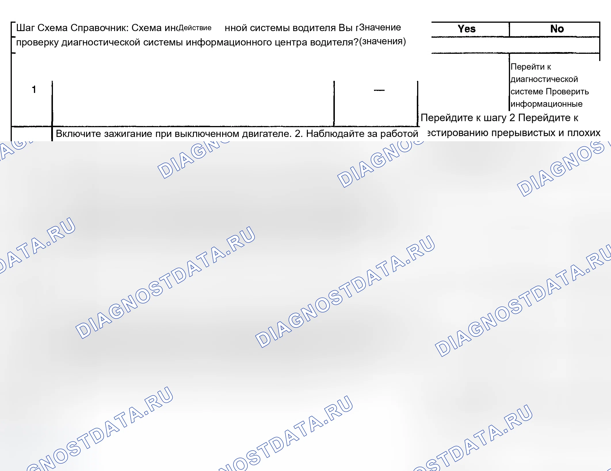Рис. 75: Информационный центр водителя (DIC) Не работает. Chevrolet Tahoe II