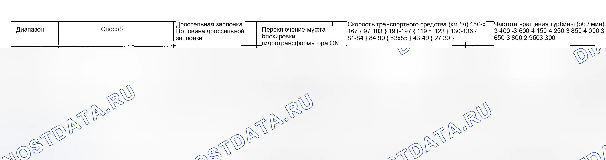 Рис. 735: Таблица скорости транспортного средства в точке переключения передач. Mazda 6 GG