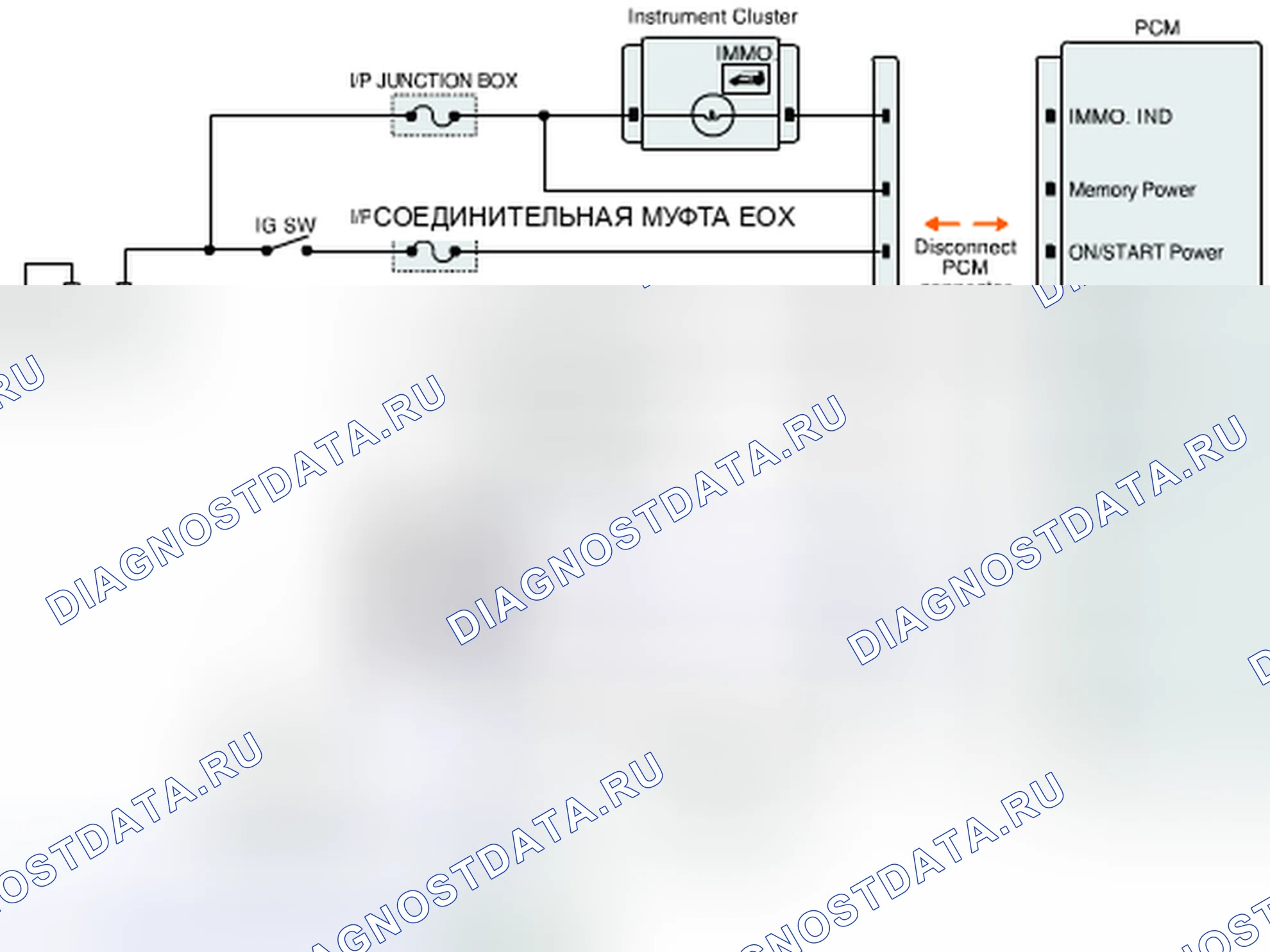 Рис. 9: ПРОВЕРКА СИГНАЛЬНОЙ ЦЕПИ. Haval Chitu I