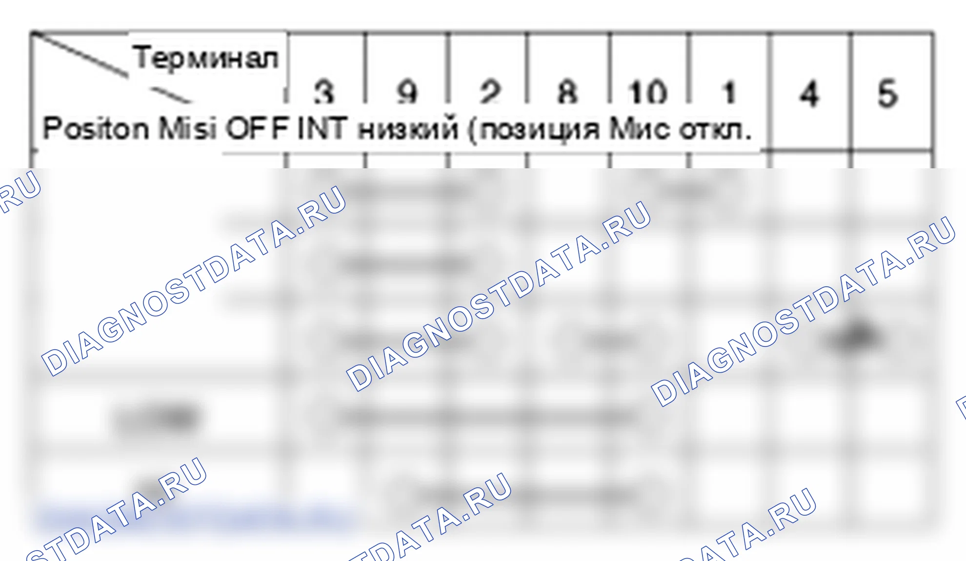 Рис. 10: Выключатель стеклоочистителя. Kia Soul I