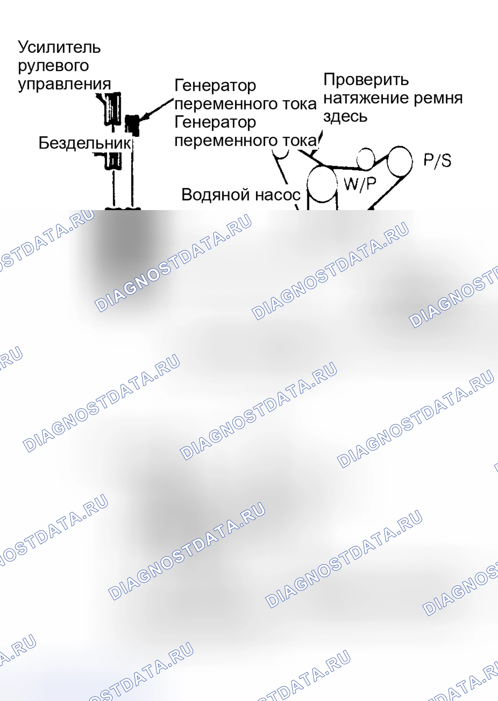 Рис. 3: Прокладка приводного ремня (3,0 л). Ford Pickup F350 