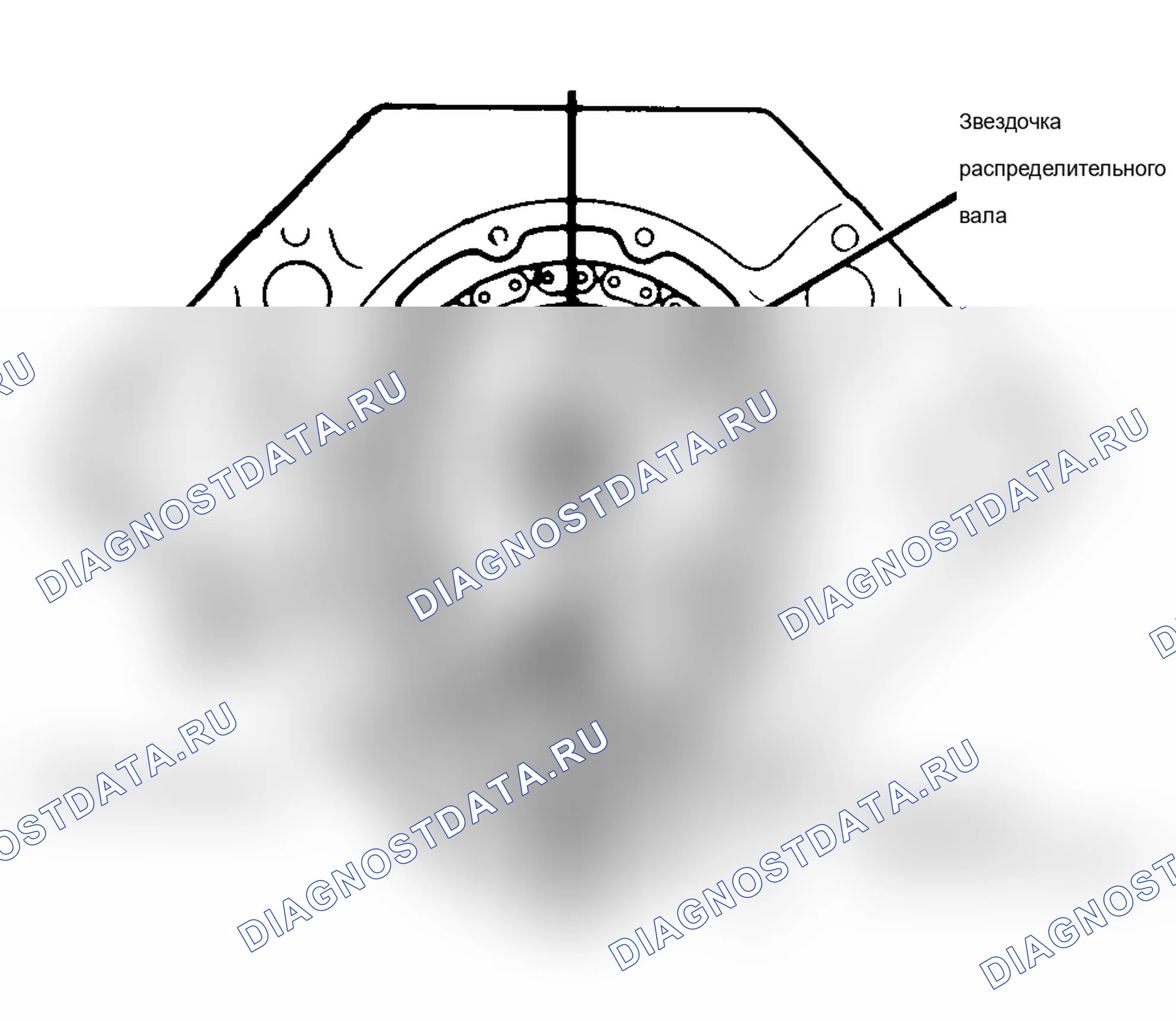Рис. 26: Типичное выравнивание меток синхронизации передач. Jeep Wrangler I