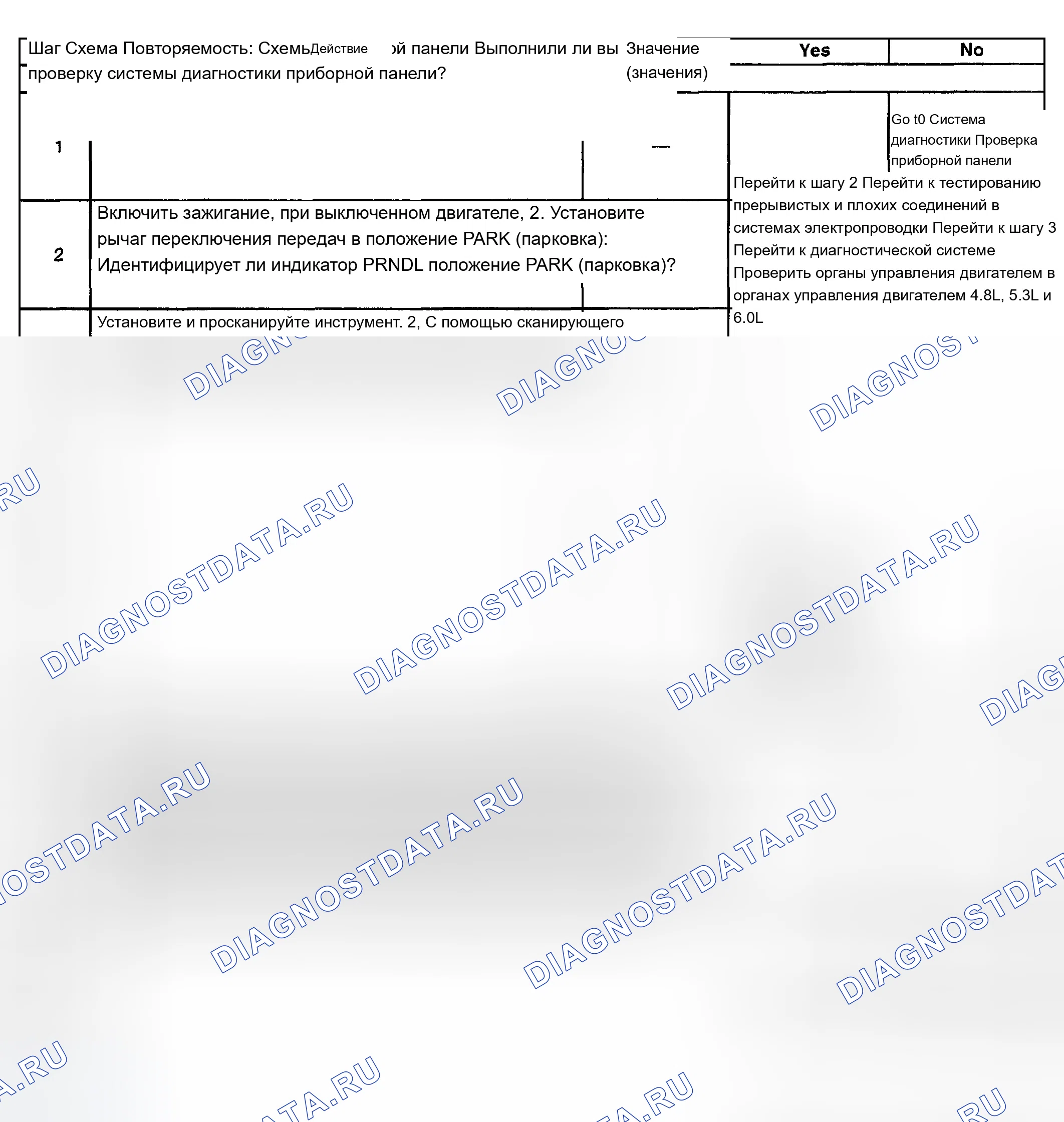 Рис. 73: Индикатор парковки дисплея PRNDL не работает. Chevrolet Tahoe II