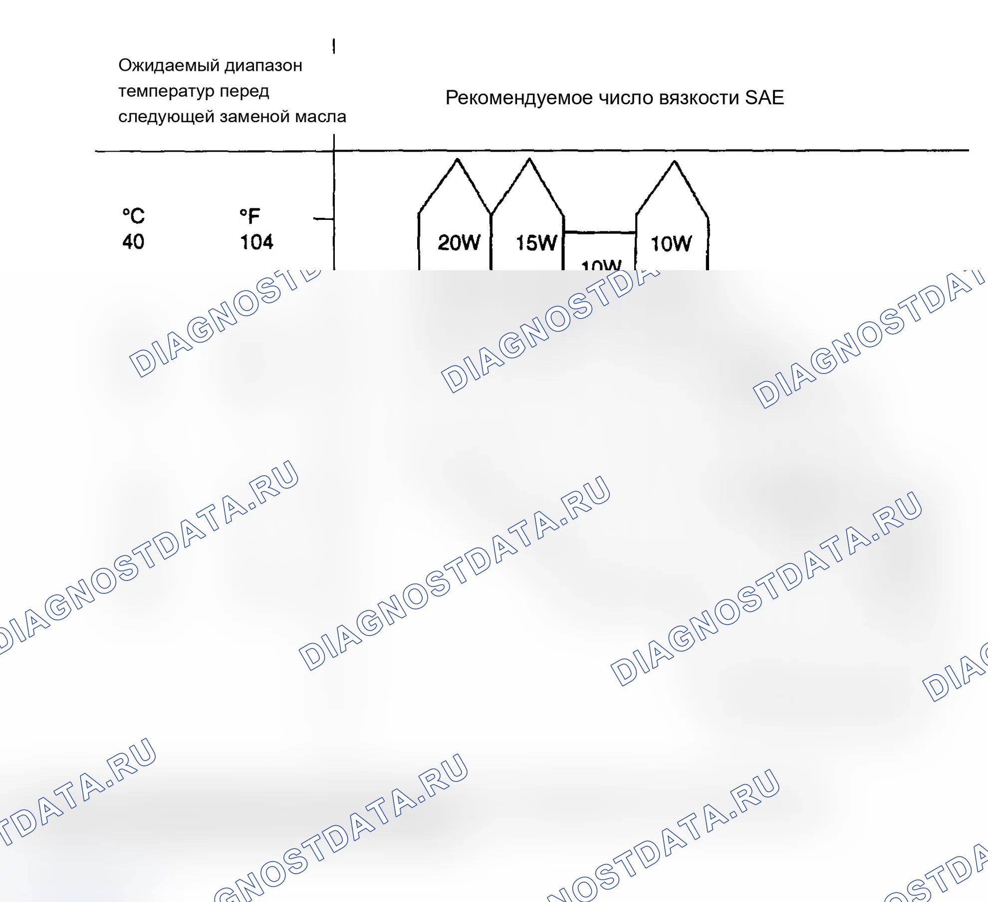 Рис. 2: Рекомендуемая классификация API: SH ИЛИ ВЫШЕ. Hyundai Santa Fe II