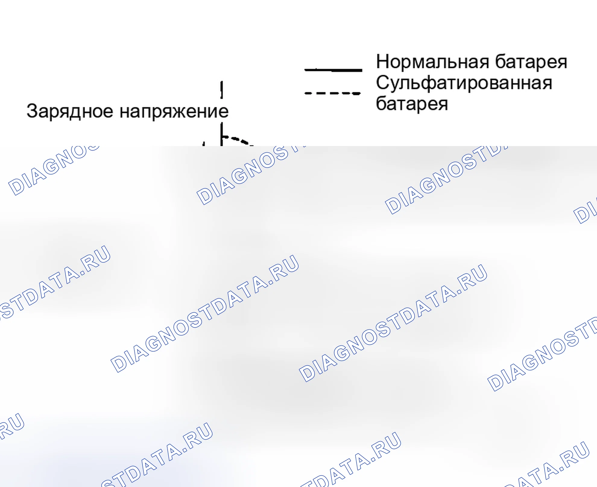 Рис. 44: Сульфатирование. Honda Stream I