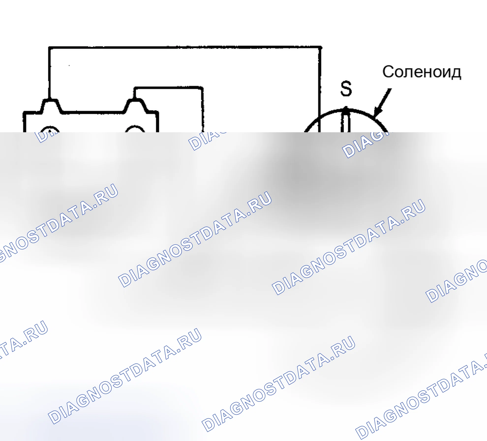 Рис. 6: Испытание на возврат. Nissan Sentra B11
