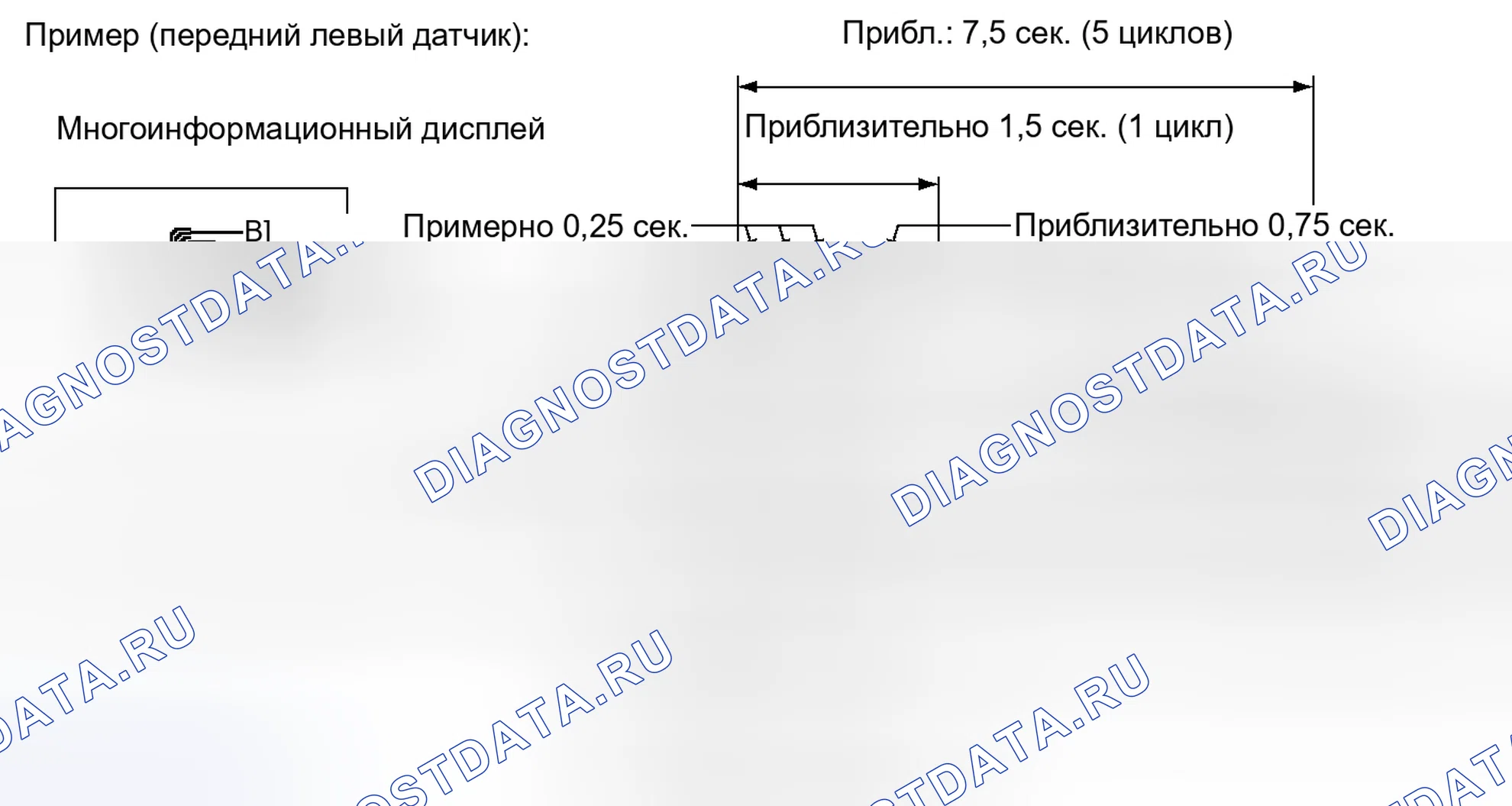 Рис. 36. Honda Accord V