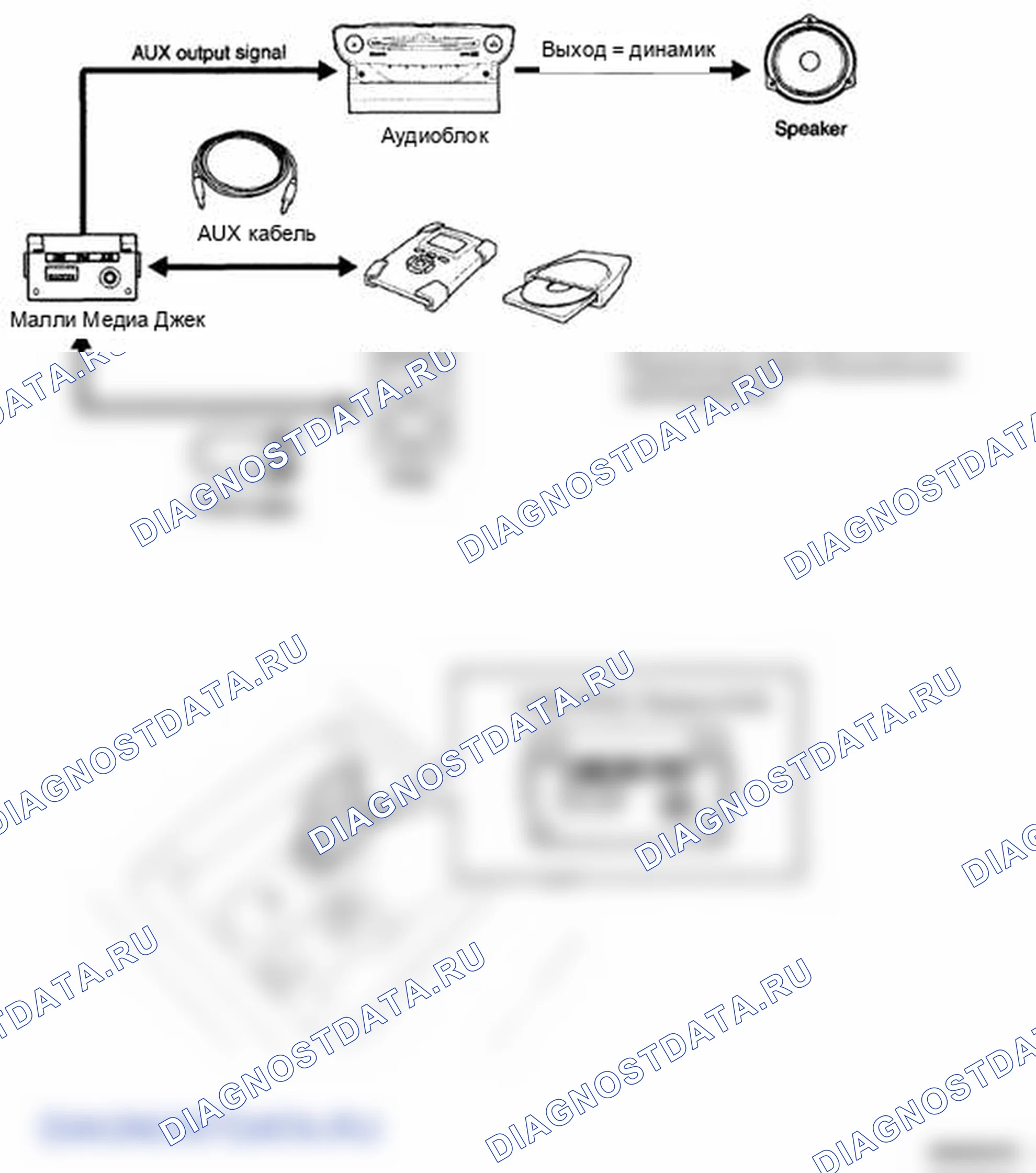 Рис. 93: Описание мультимедиа. Hyundai Genesis I