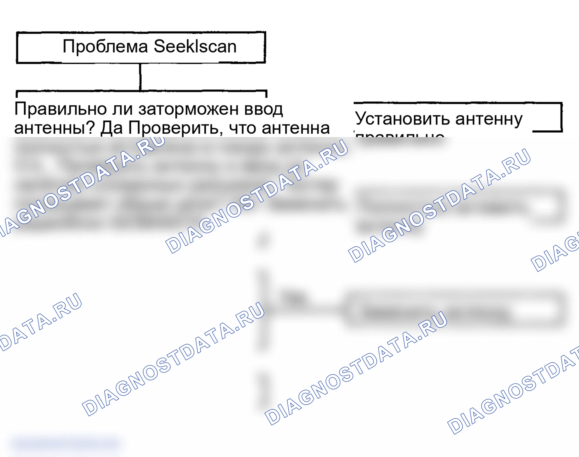 Рис. 36: ДИАГРАММА 8. ПРОБЛЕМА ПОИСКА / СКАНИРОВАНИЯ. Hyundai Elantra III рестайлинг