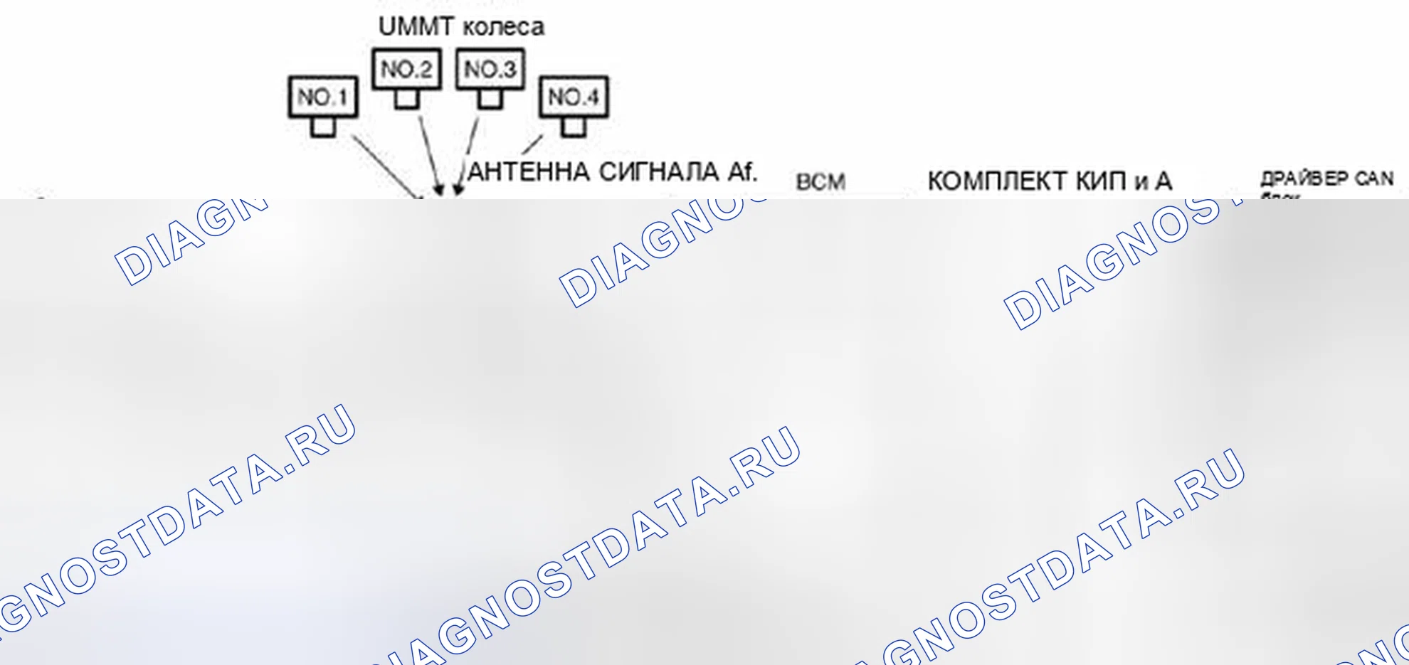 Рис. 1: TPMS - электросхема (транспортные средства без усовершенствованной системы бесключевого доступа и кнопочного пуска). Mazda 3 BL рестайлинг