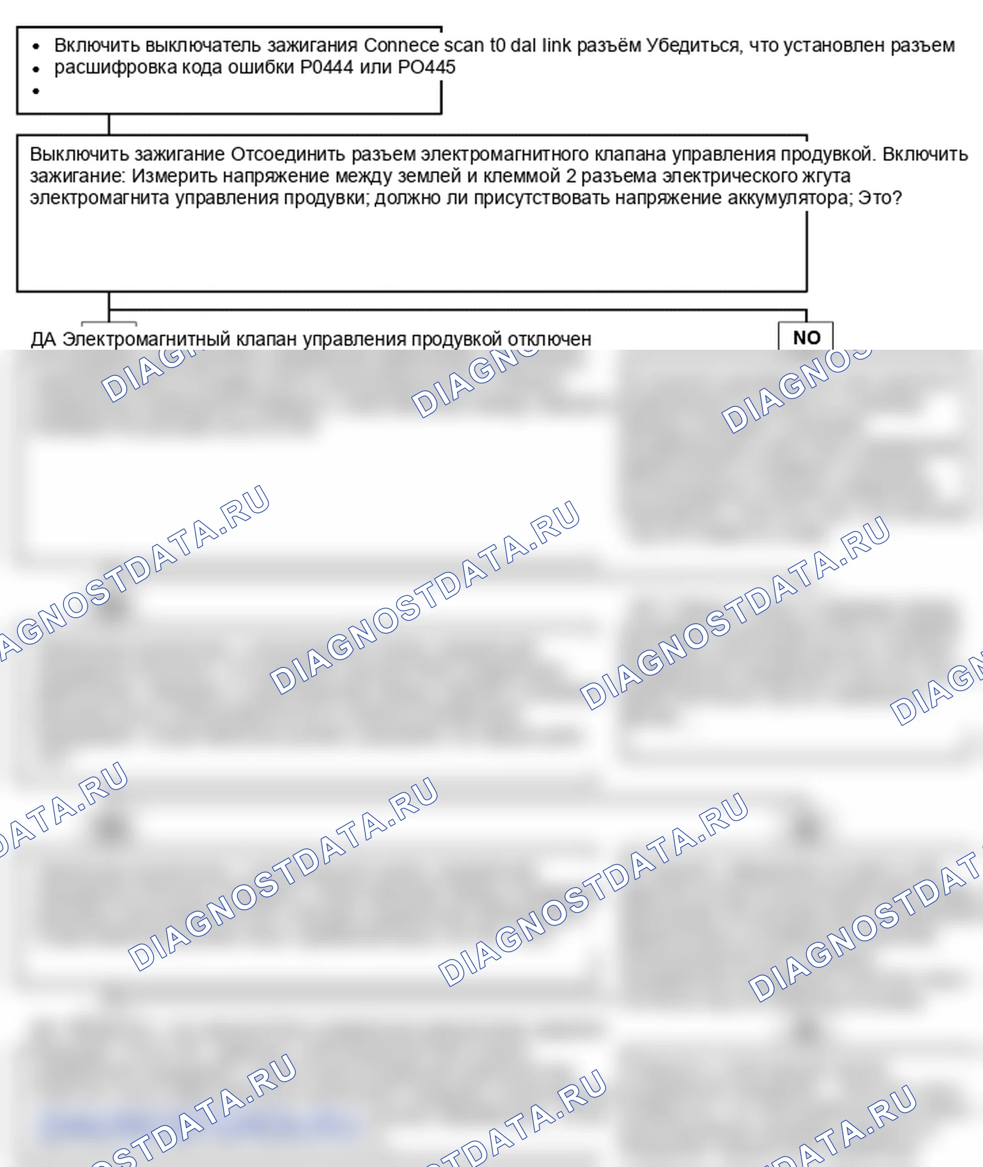 Поиск неисправностей. Hyundai Atos MX