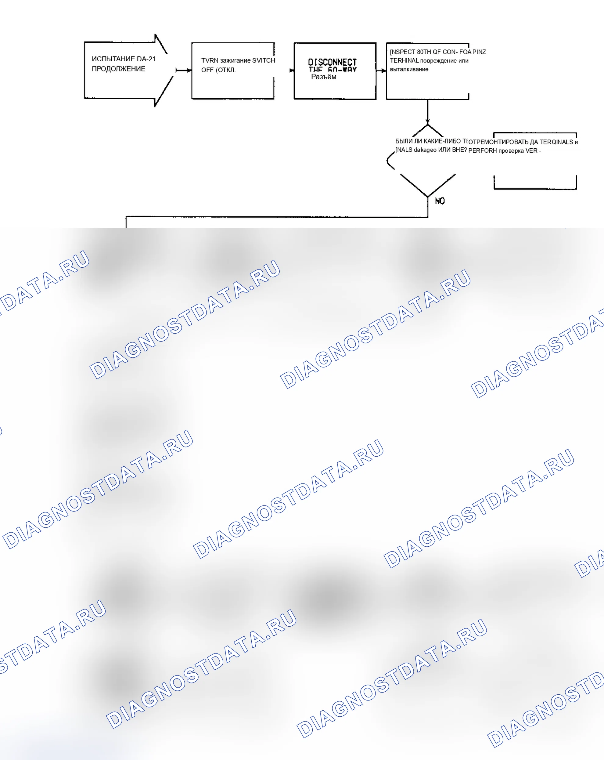 Рис. 324: DR21 (4 из 5) - Проверка сообщения о сбое «PURGE SOLENOID CKTS»(продолжение). Dodge Dakota Shelby 