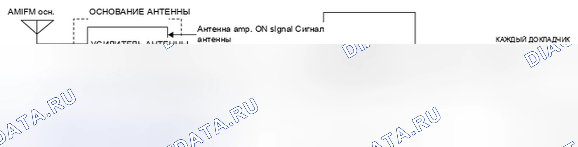 Рис. 32: МОДЕЛИ БЕЗ ФУНКЦИИ ПОДКЛЮЧЕНИЯ ipod ®. Nissan Cube III