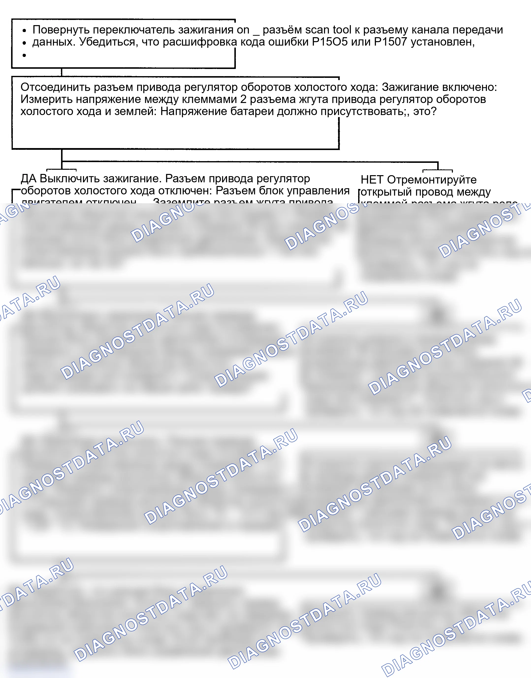 Рис. 88: Процедуры испытаний. Hyundai Accent II рестайлинг