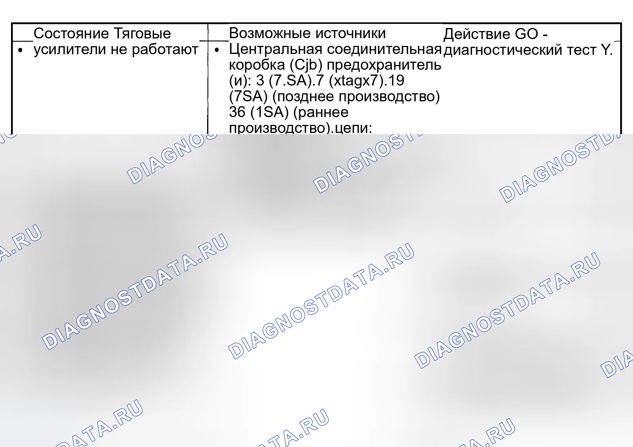 Рис. 97: Диаграмма симптомов. Ford Explorer Sport Trac I