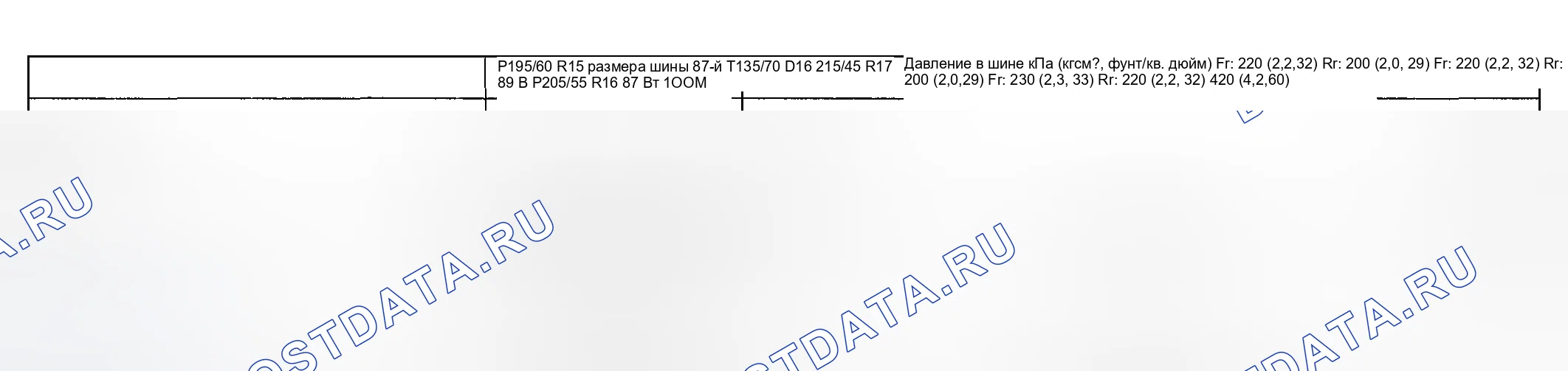Рис. 3. Subaru Impreza GD/GC/GG рестайлинг
