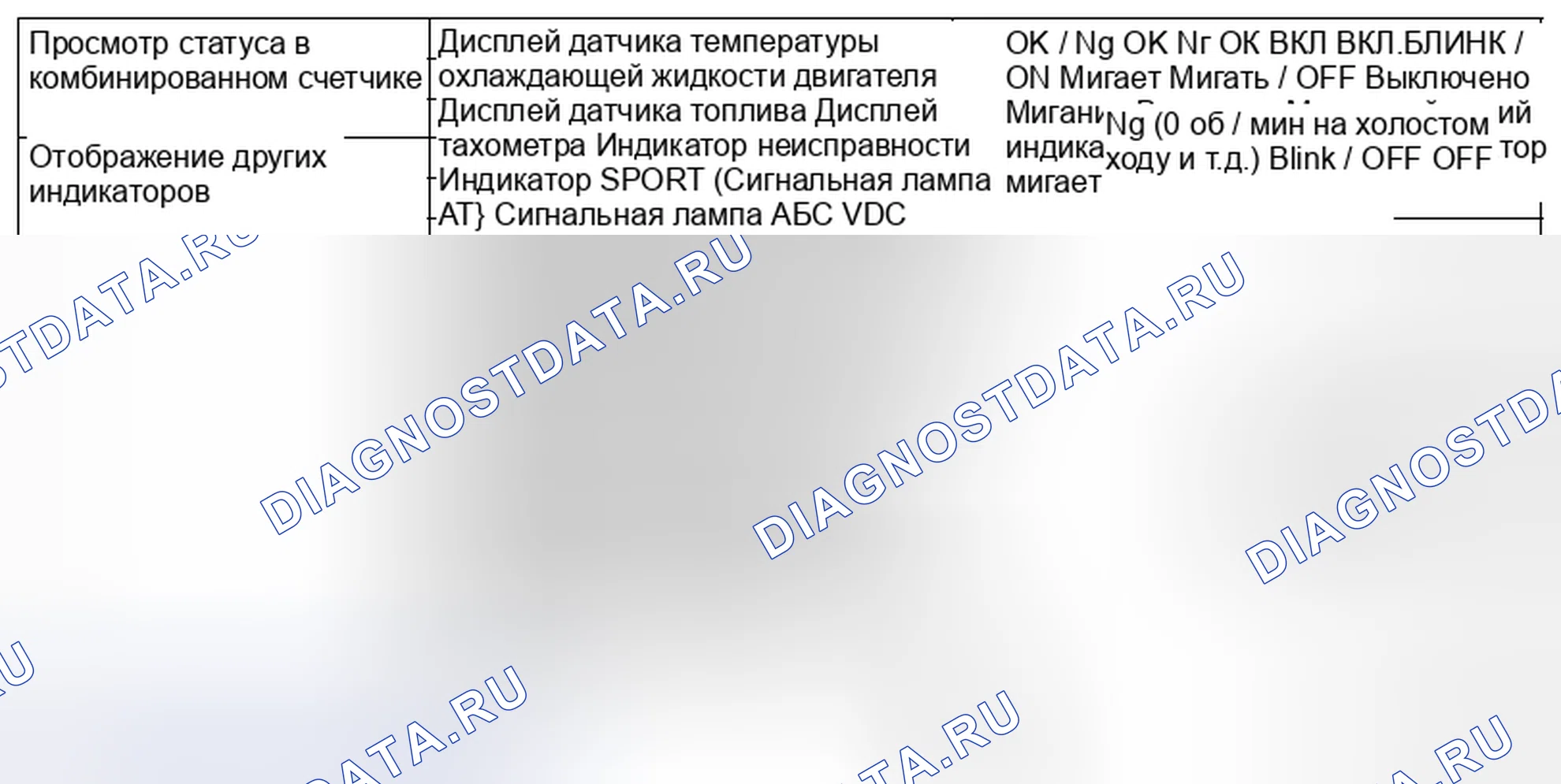 Рис. 21: ИНДИКАЦИЯ СОСТОЯНИЯ КОМБИНАЦИОННОГО СЧЕТЧИКА. Subaru Impreza GK