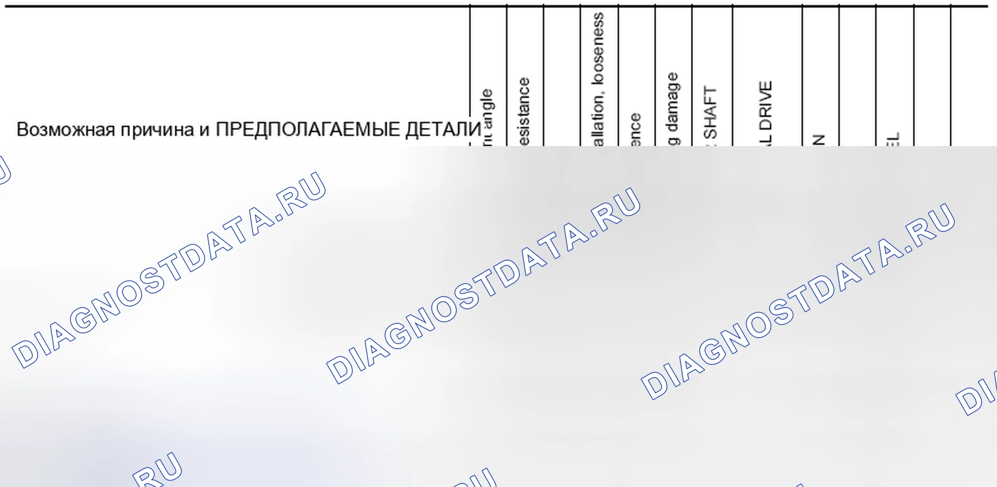 Рис. 1: Схема поиска и устранения неисправностей Nvh. Nissan Pathfinder III рестайлинг