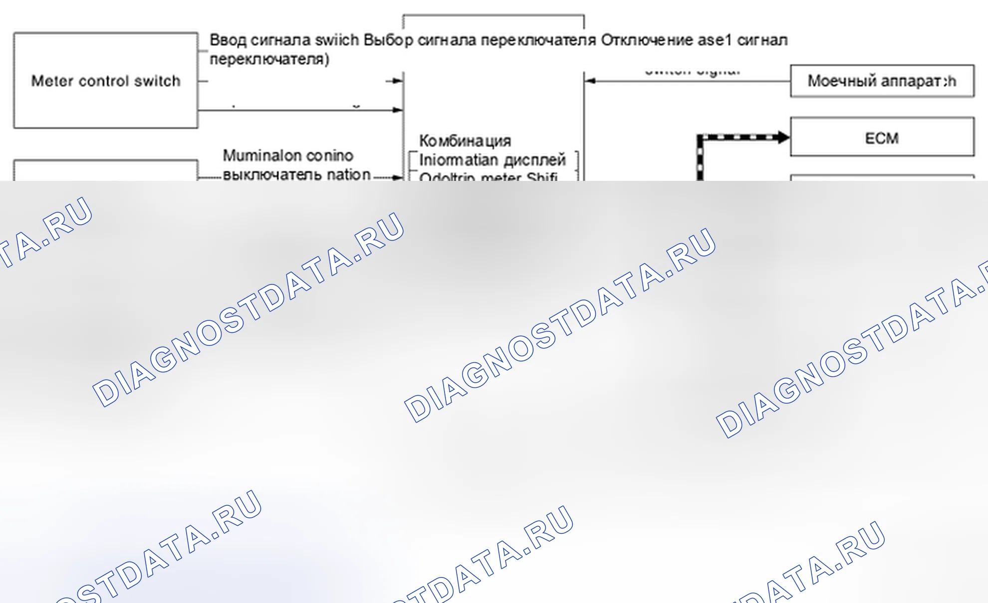 Рис. 9: СХЕМА СИСТЕМЫ. Nissan Quest IV