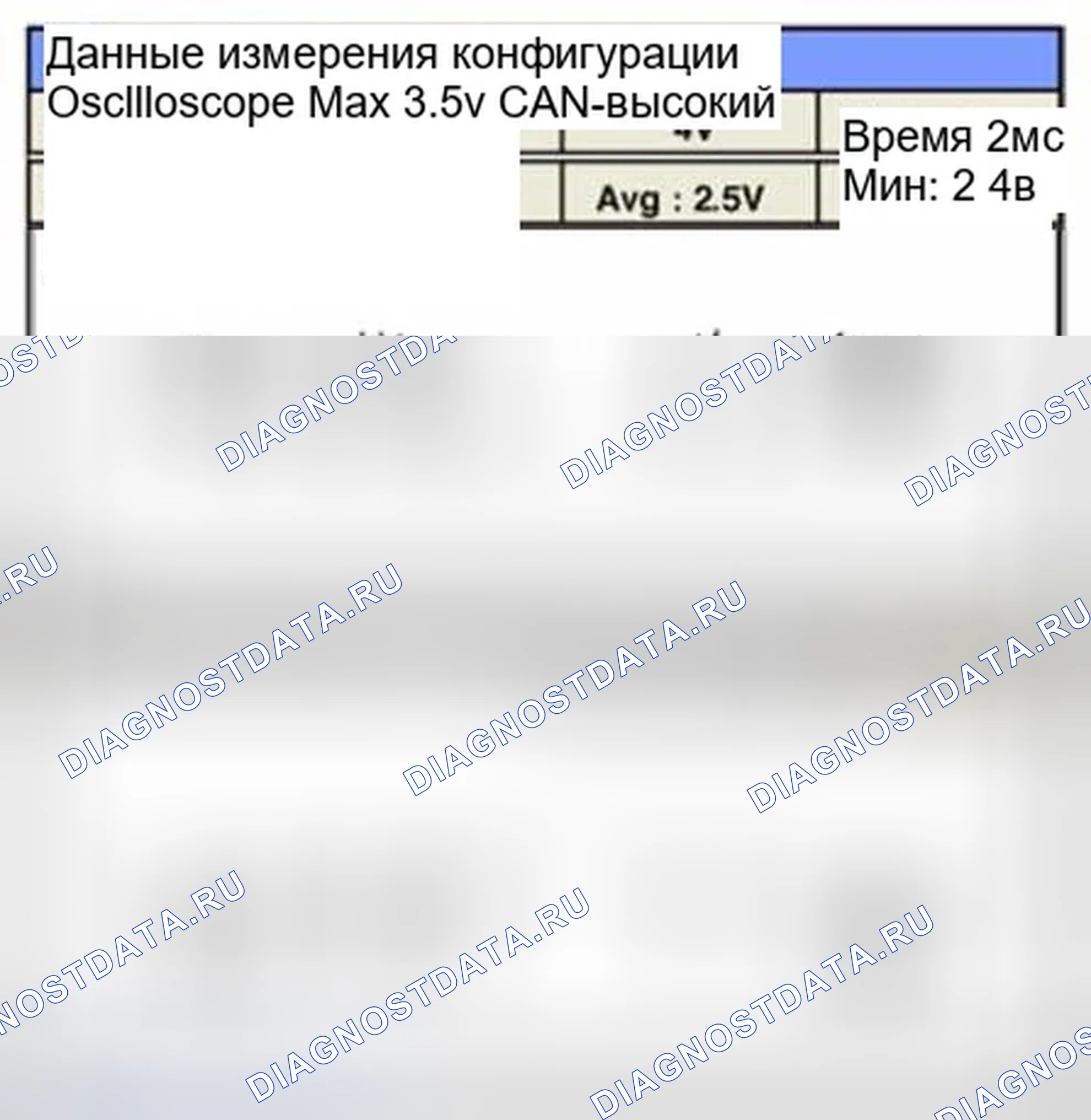 Рис. 279: Форма сигнала и данные. Hyundai Sonata VI