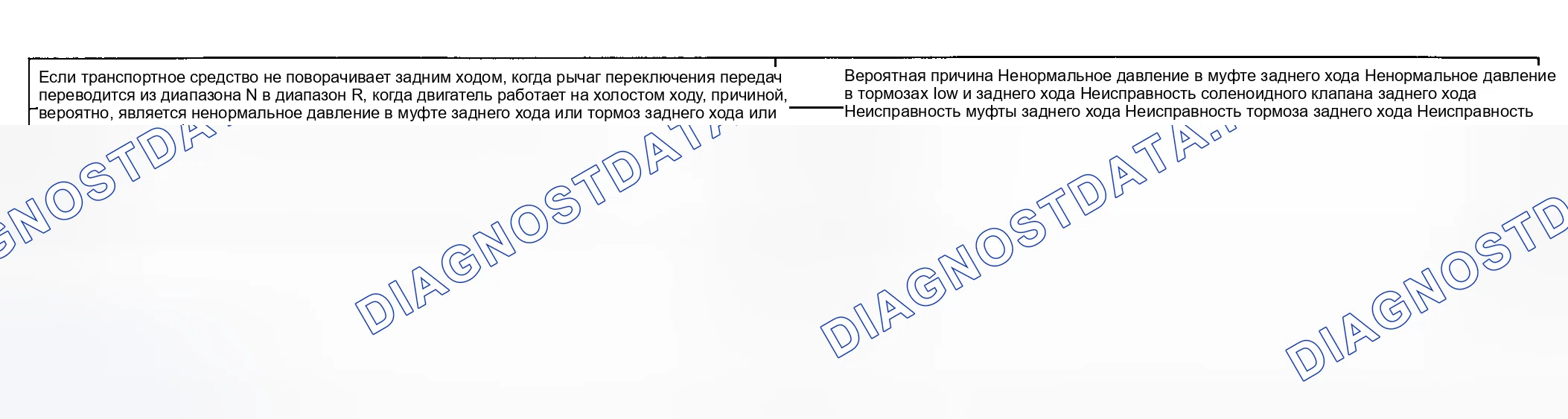 Рис. 59: ПРОЦЕДУРА КОНТРОЛЯ 4 - Не реверсируется. Geely Okavango I
