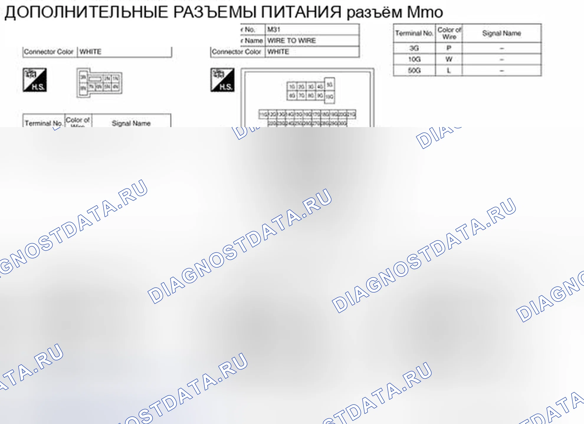 Рис. 181: Вид с торца соединителя. Nissan Pathfinder IV рестайлинг