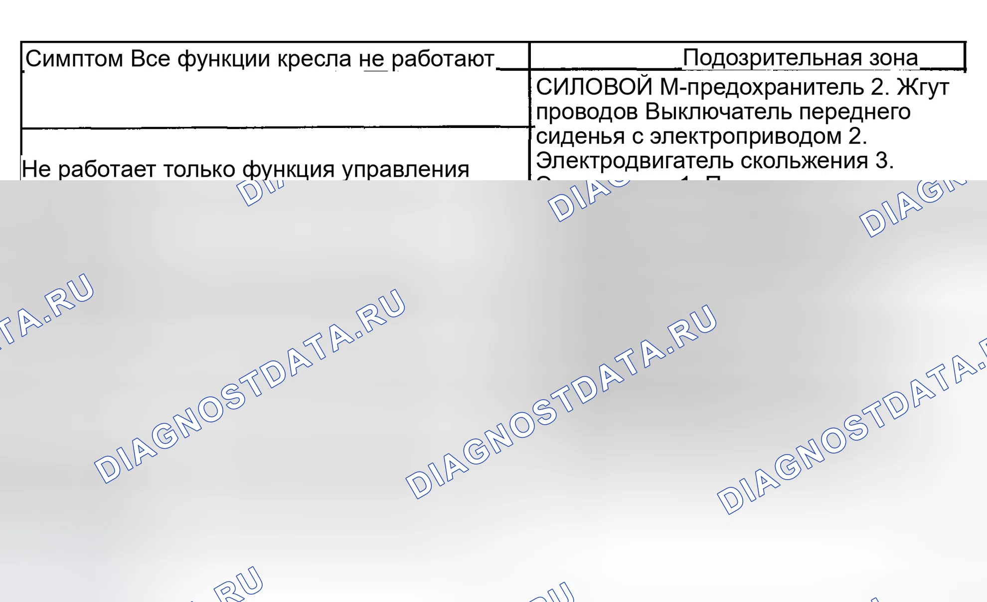 Рис. 3: ТАБЛИЦА СИМПТОМОВ ПРОБЛЕМЫ. Toyota Highlander I рестайлинг